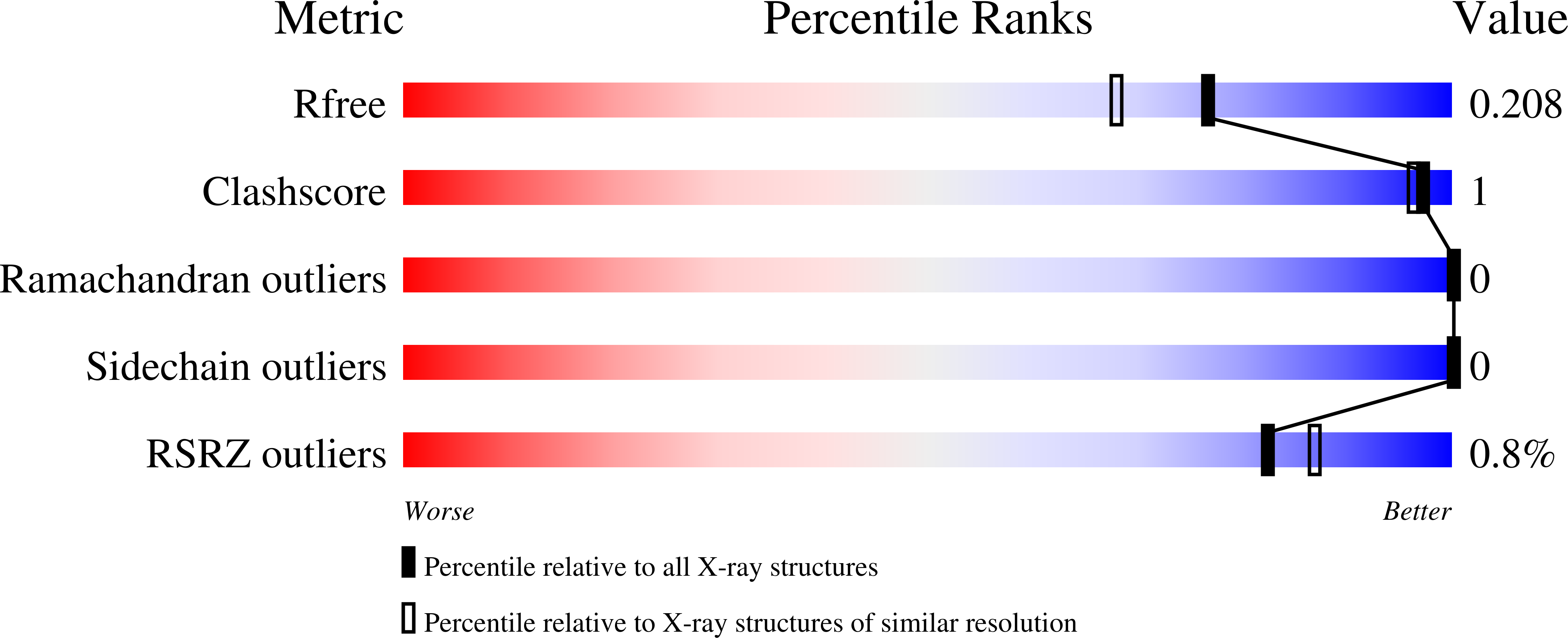 8V9N validation report