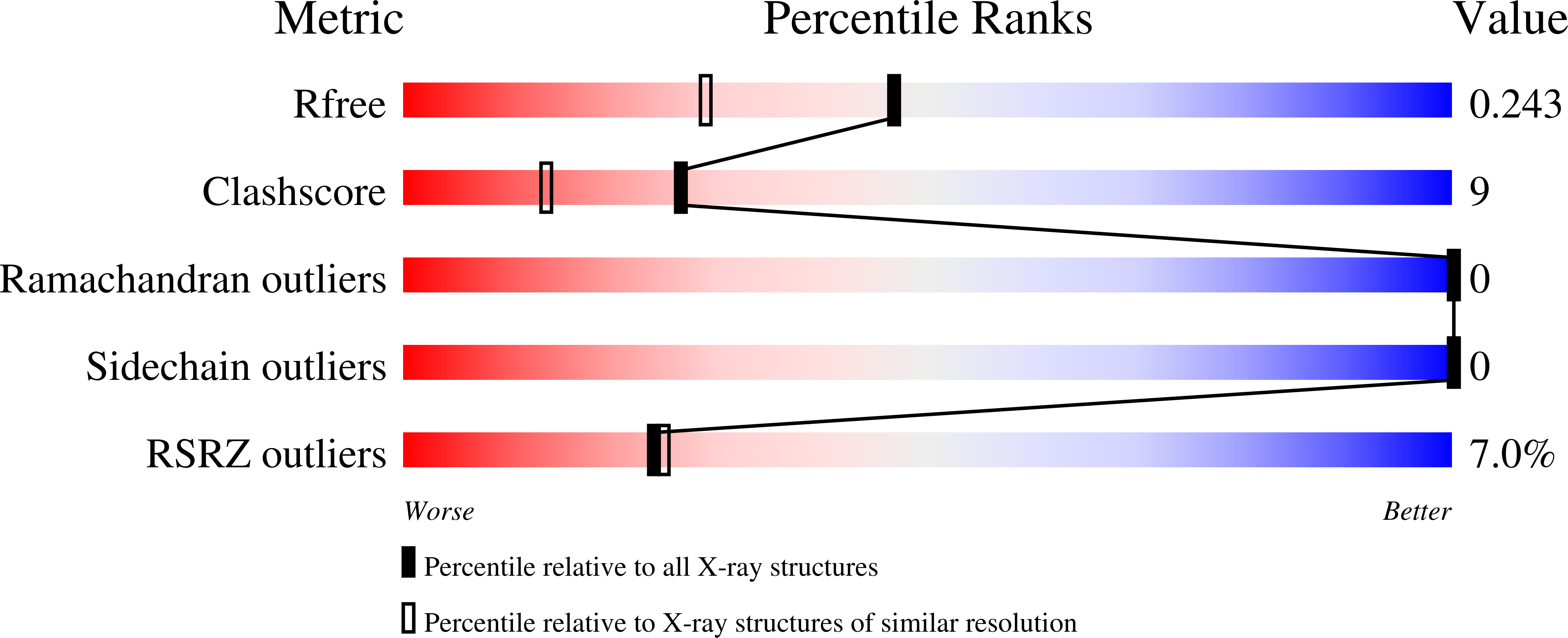 8V9S validation report