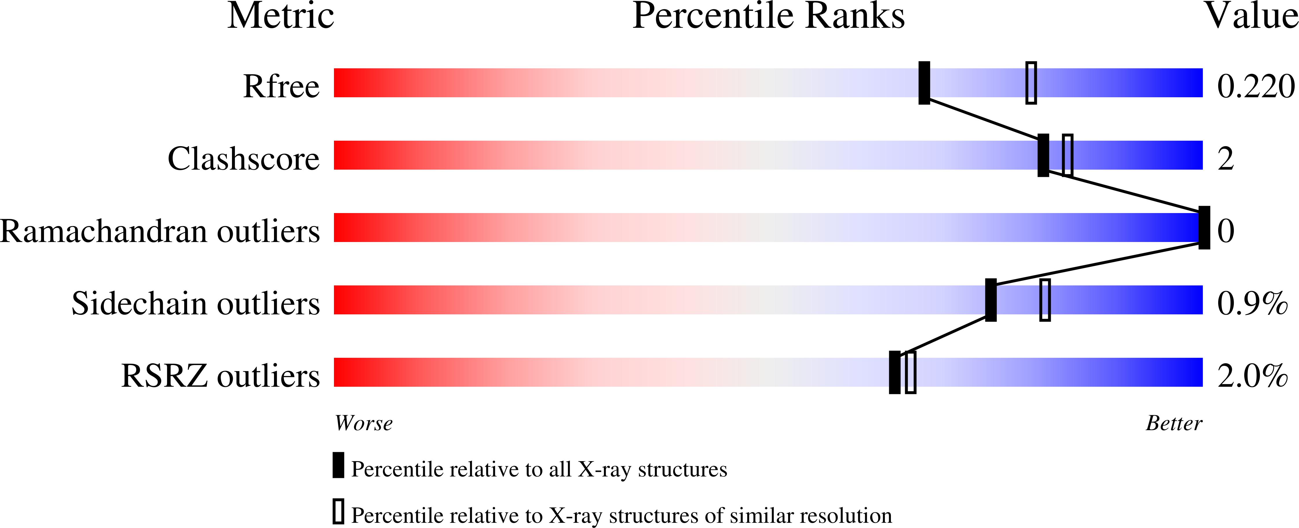 8VAU validation report