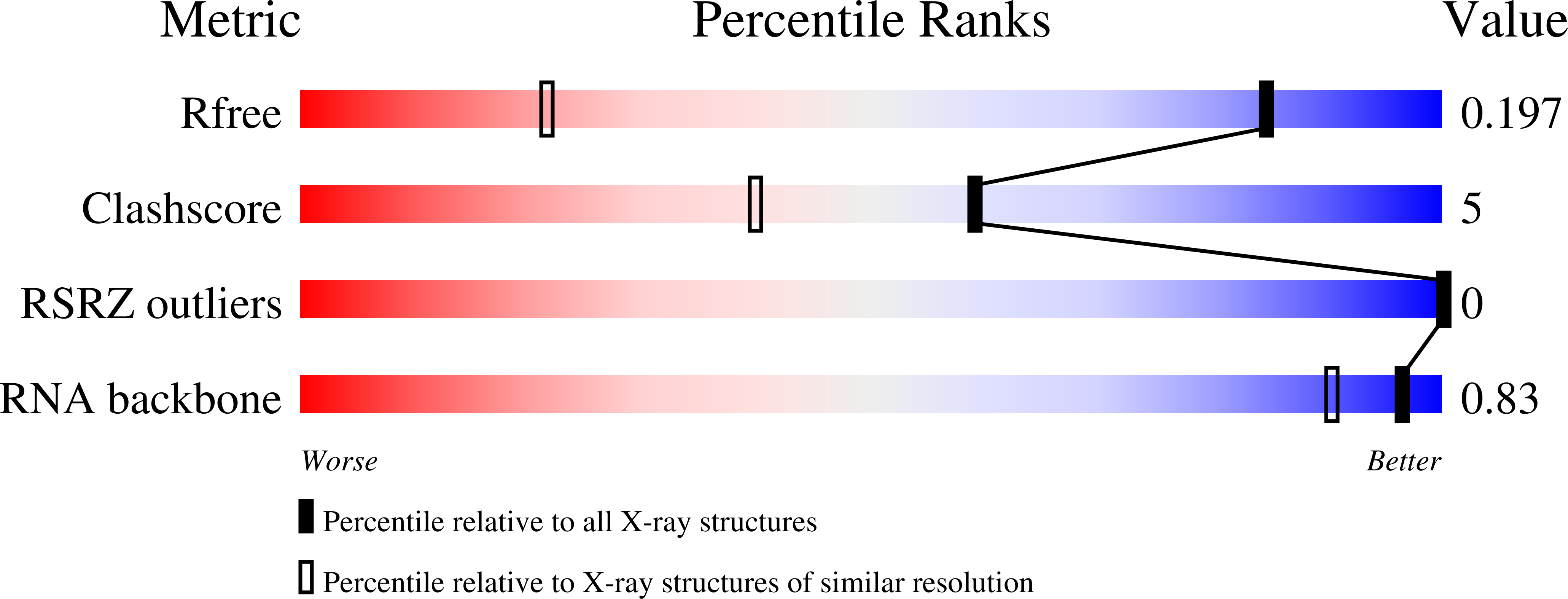 8VAW validation report