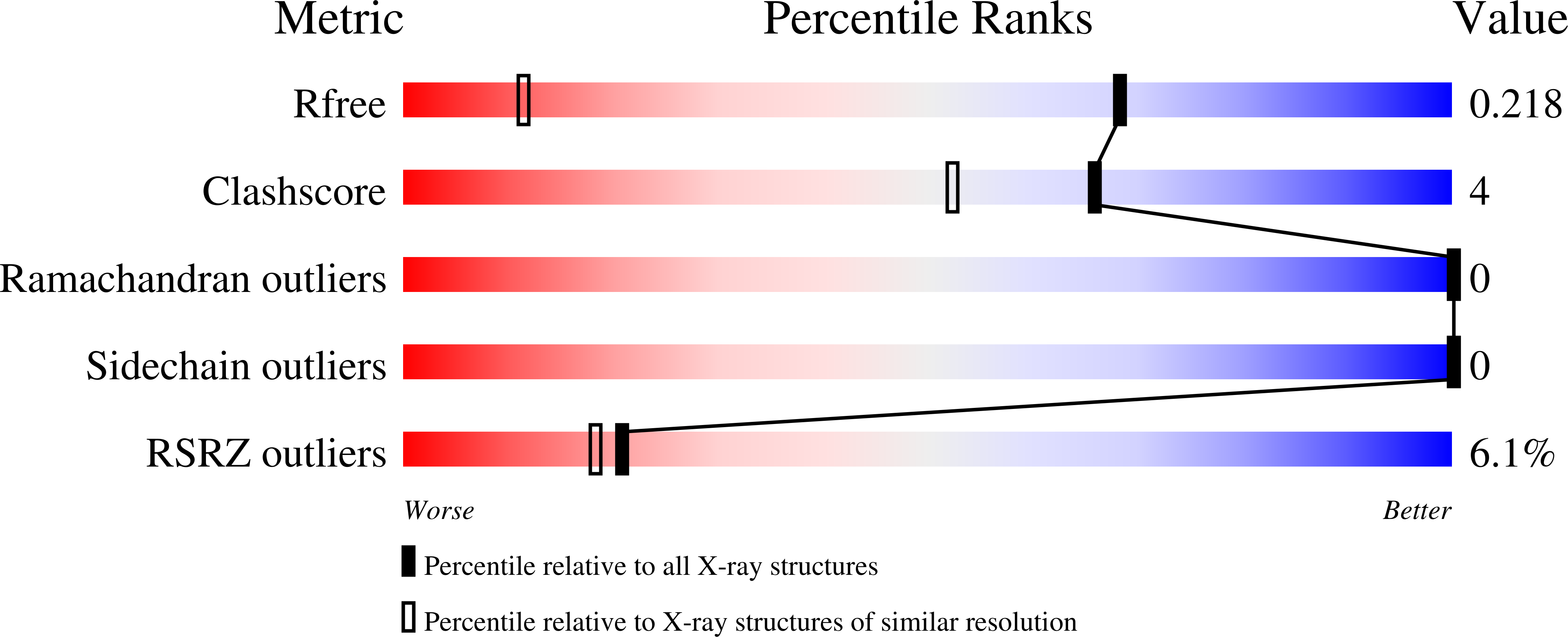 8VB1 validation report