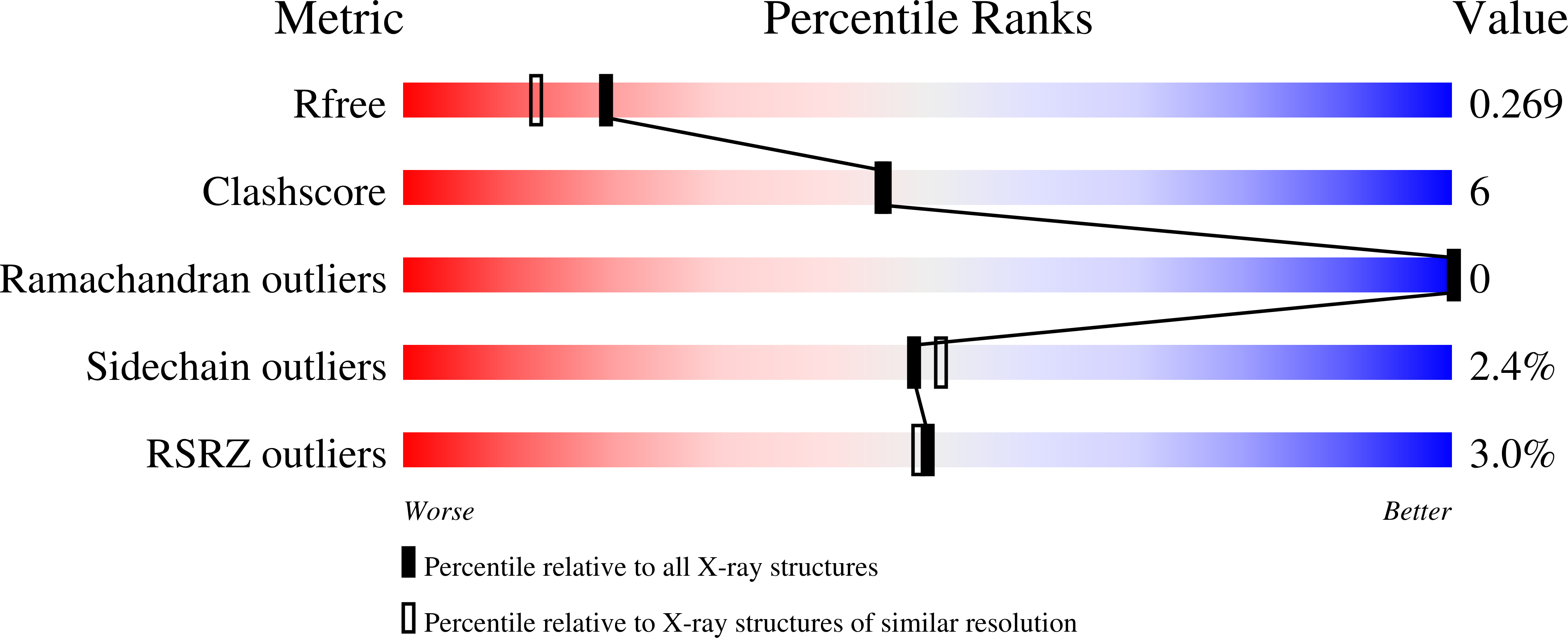 8VBT validation report