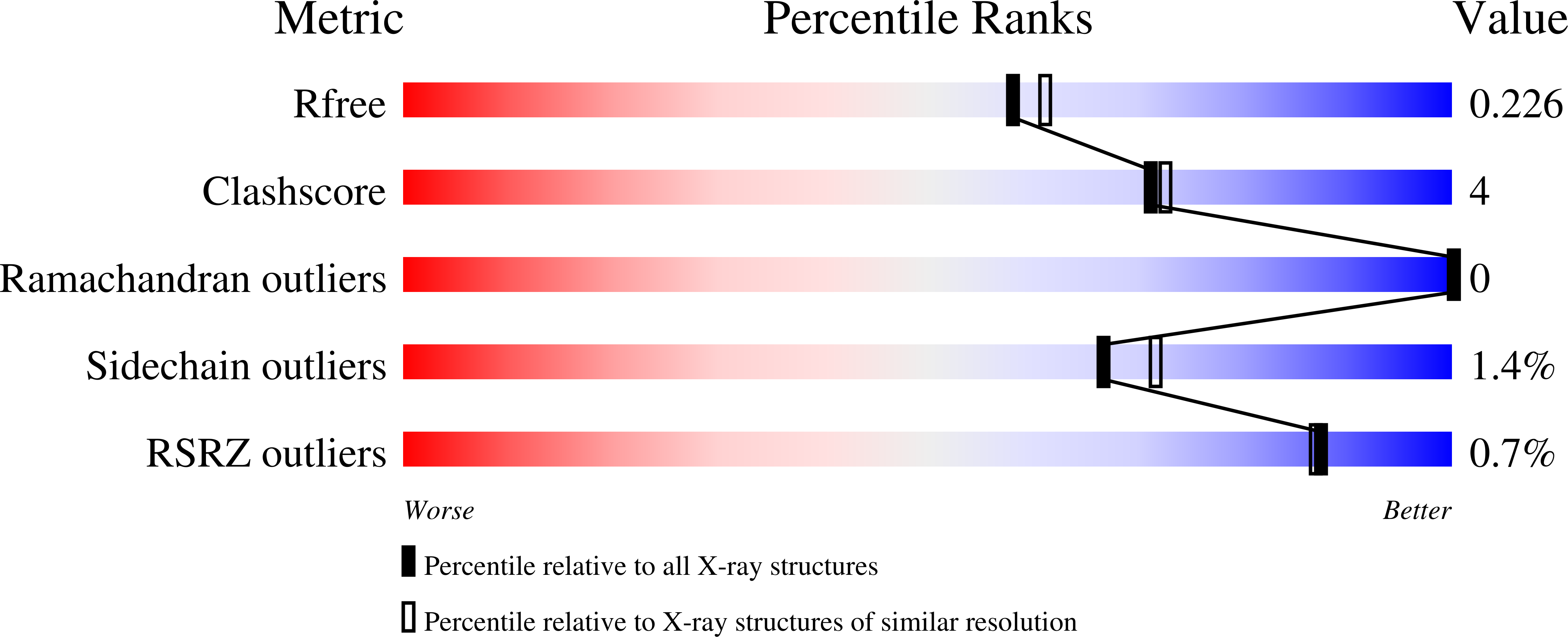 8VBU validation report