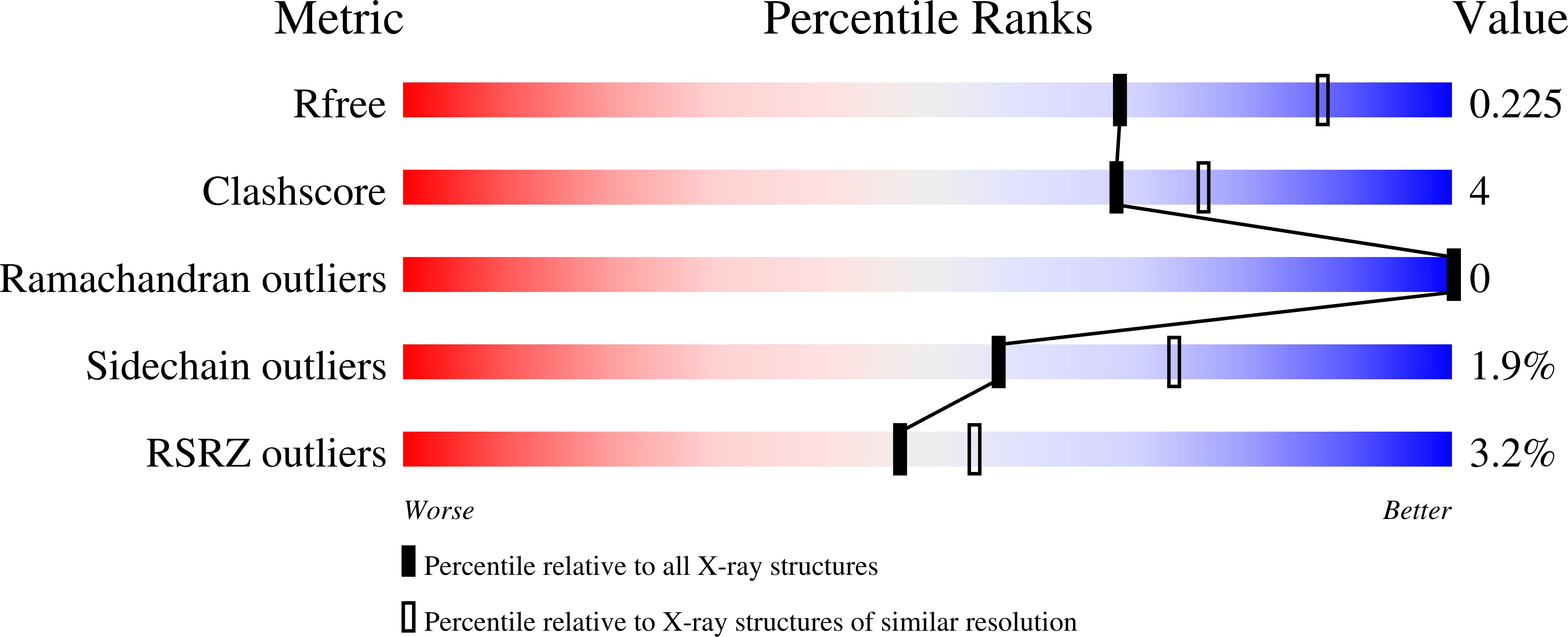8VBW validation report