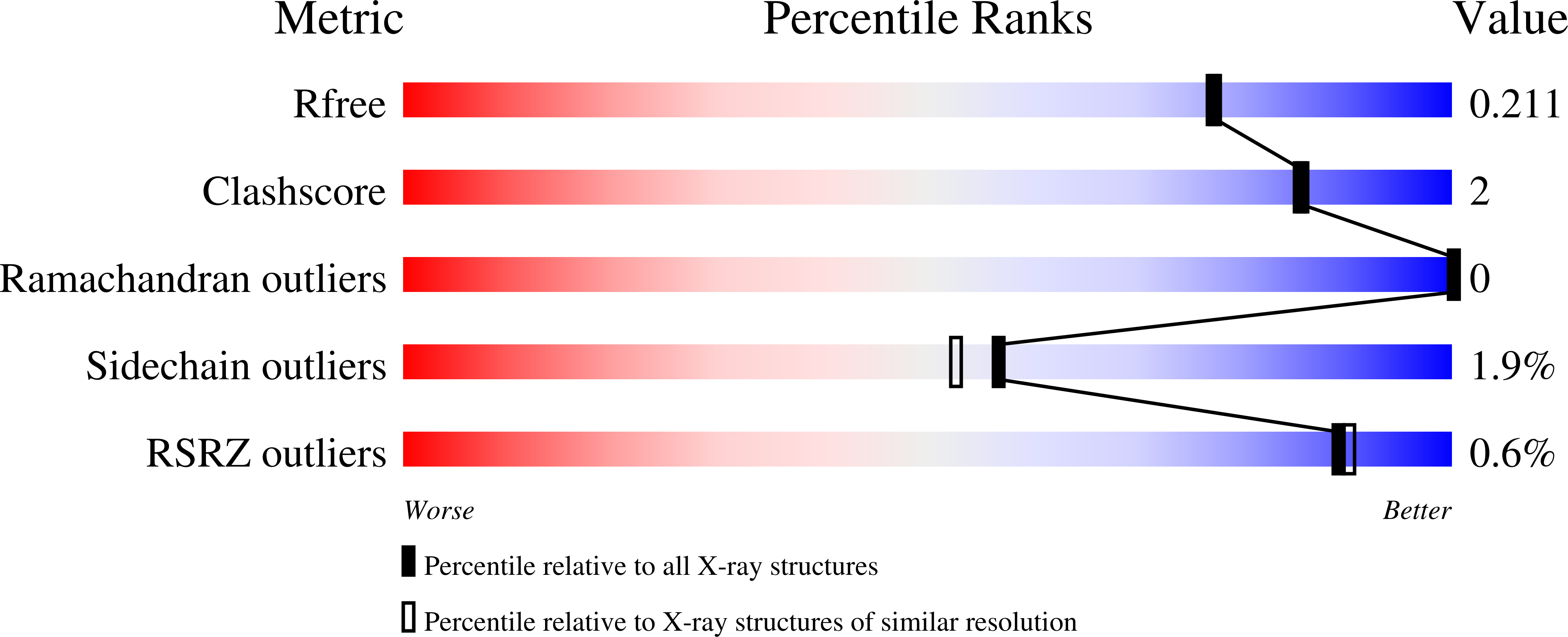 8VBZ validation report