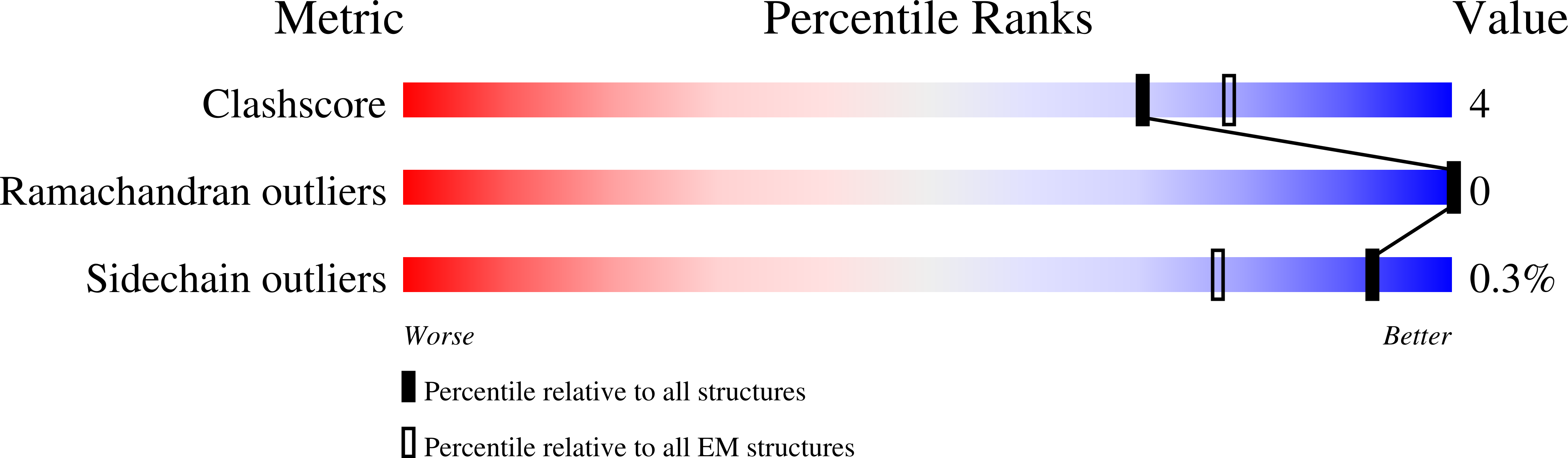 8VC1 validation report