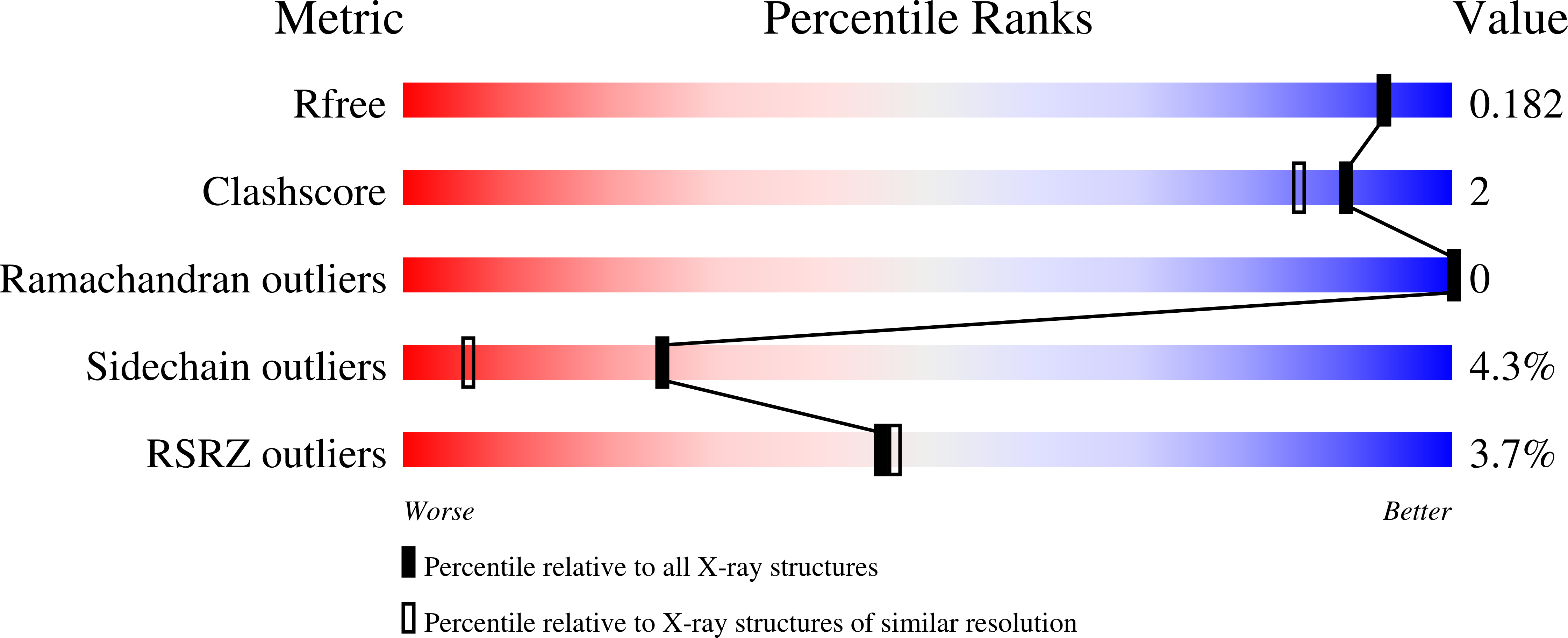 8VCG validation report