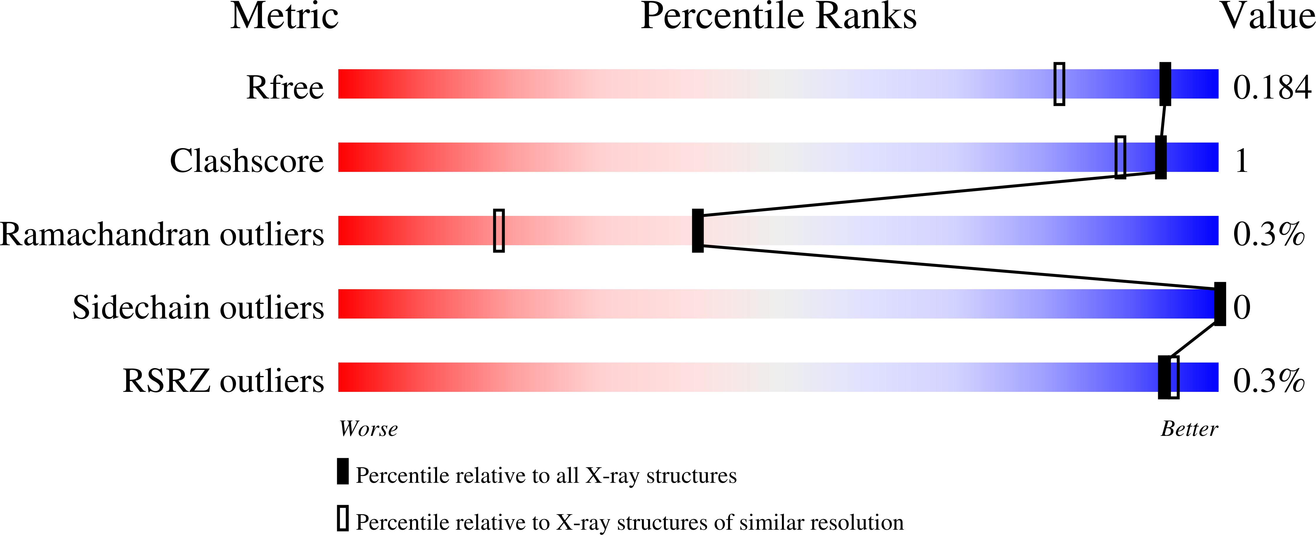 8VCN validation report