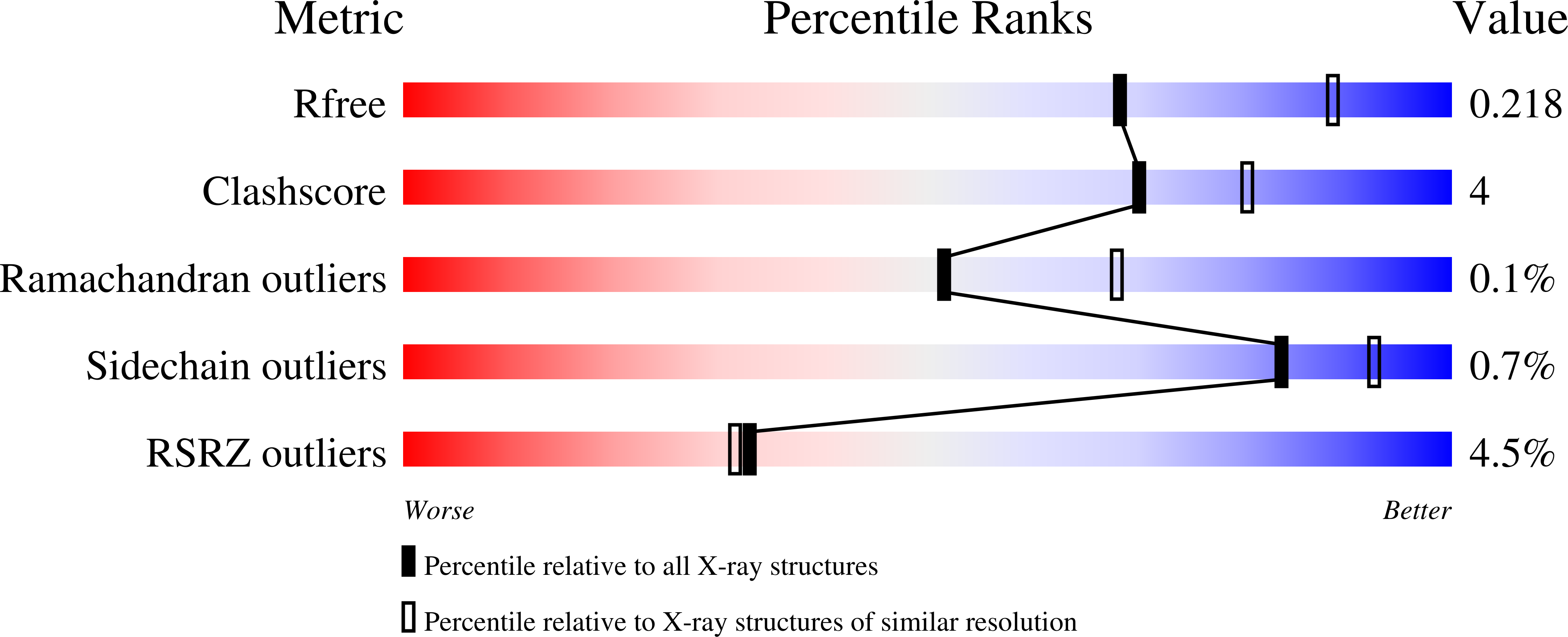 8VD0 validation report