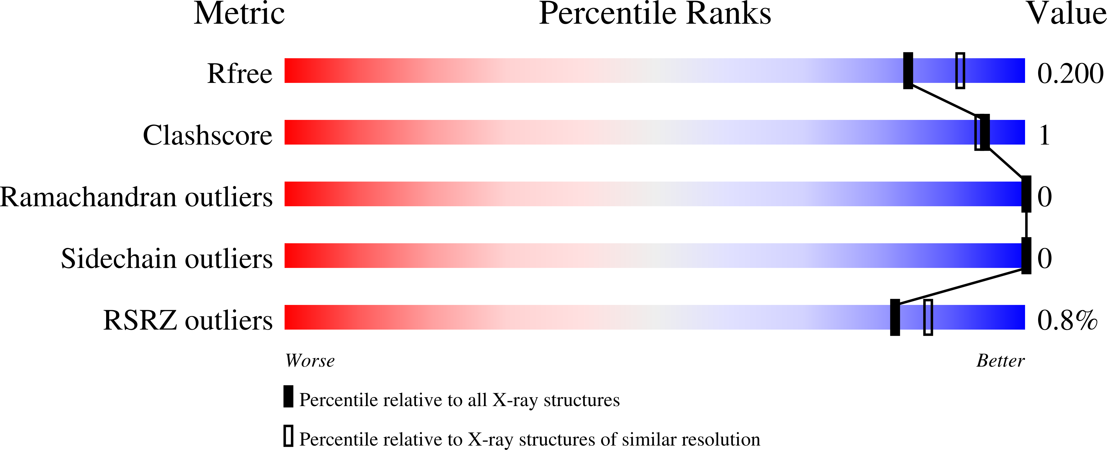 8VDI validation report