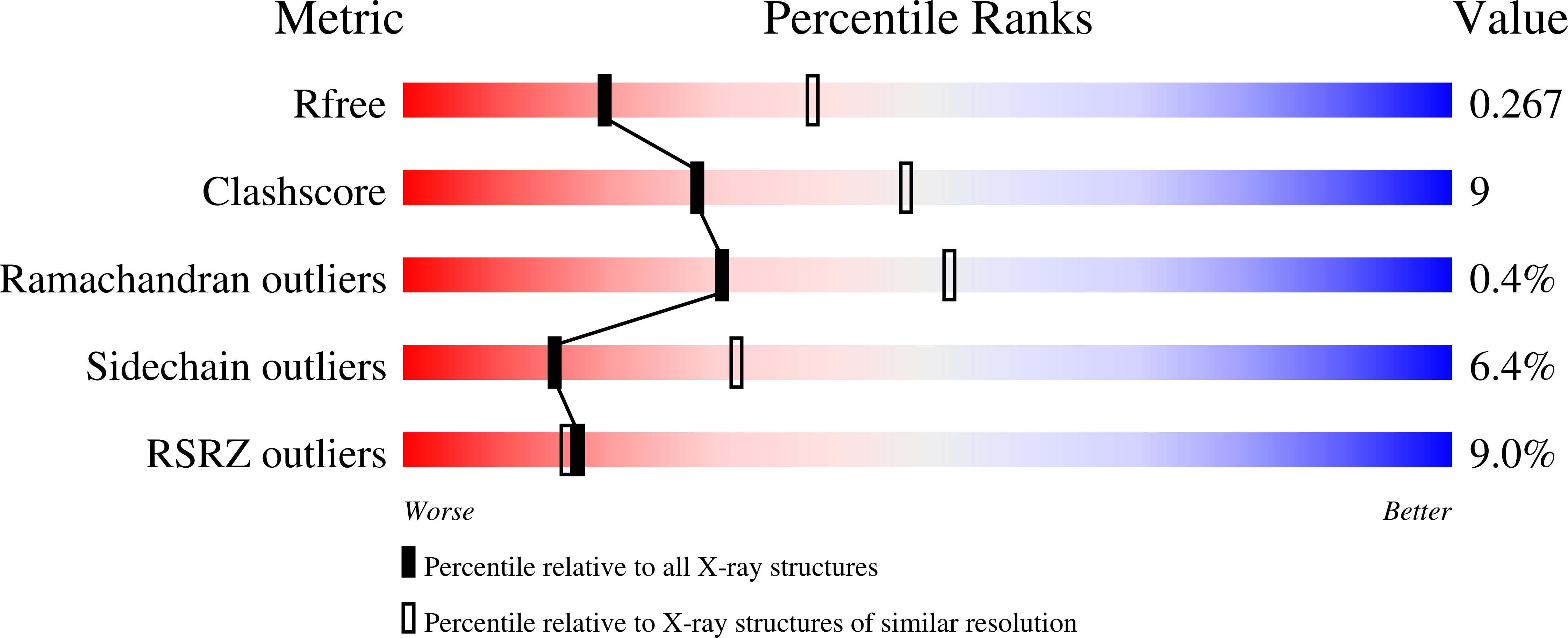 8VDL validation report
