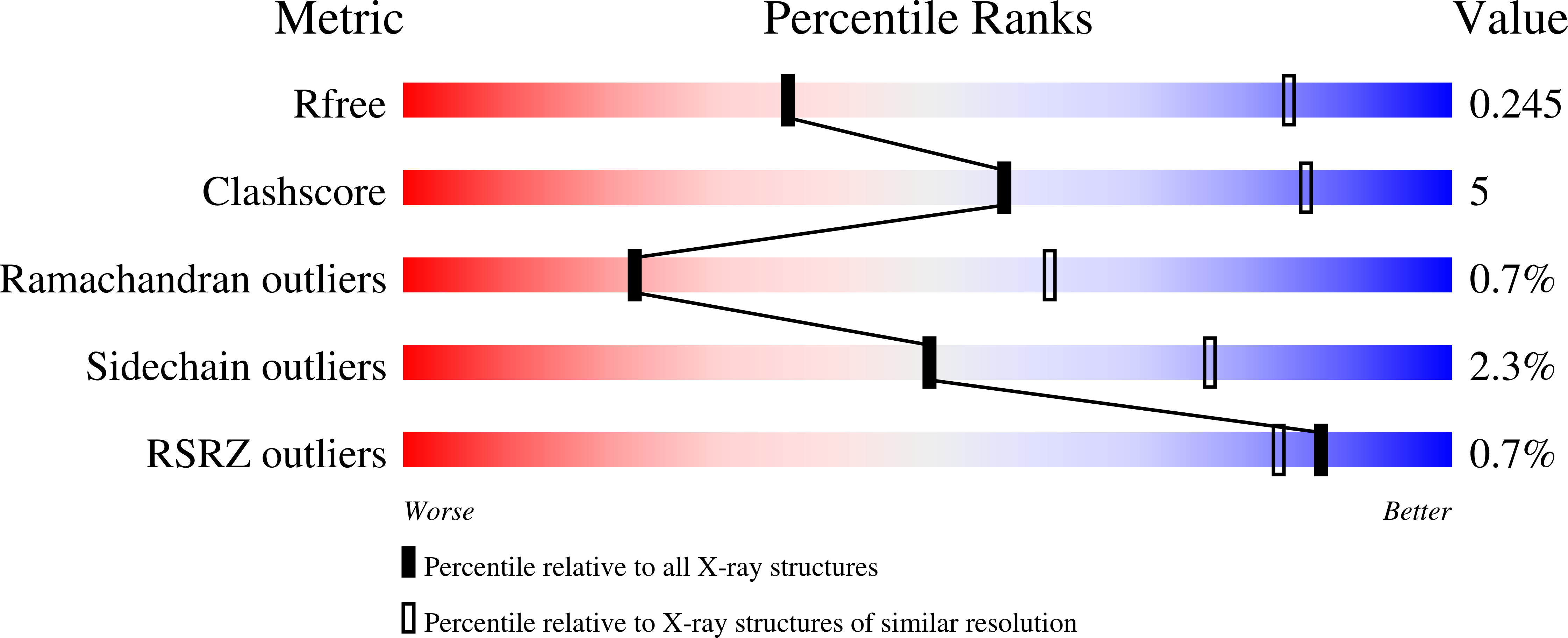 8VDU validation report