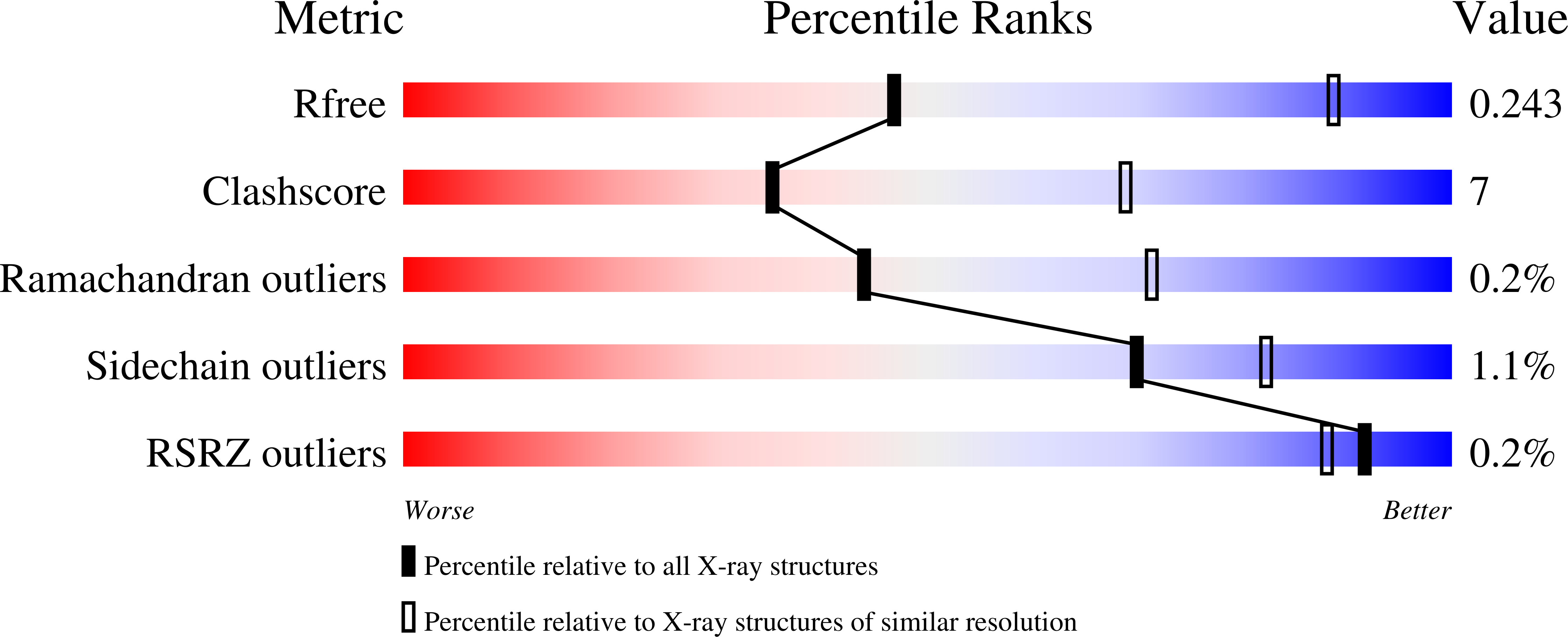 8VEA validation report
