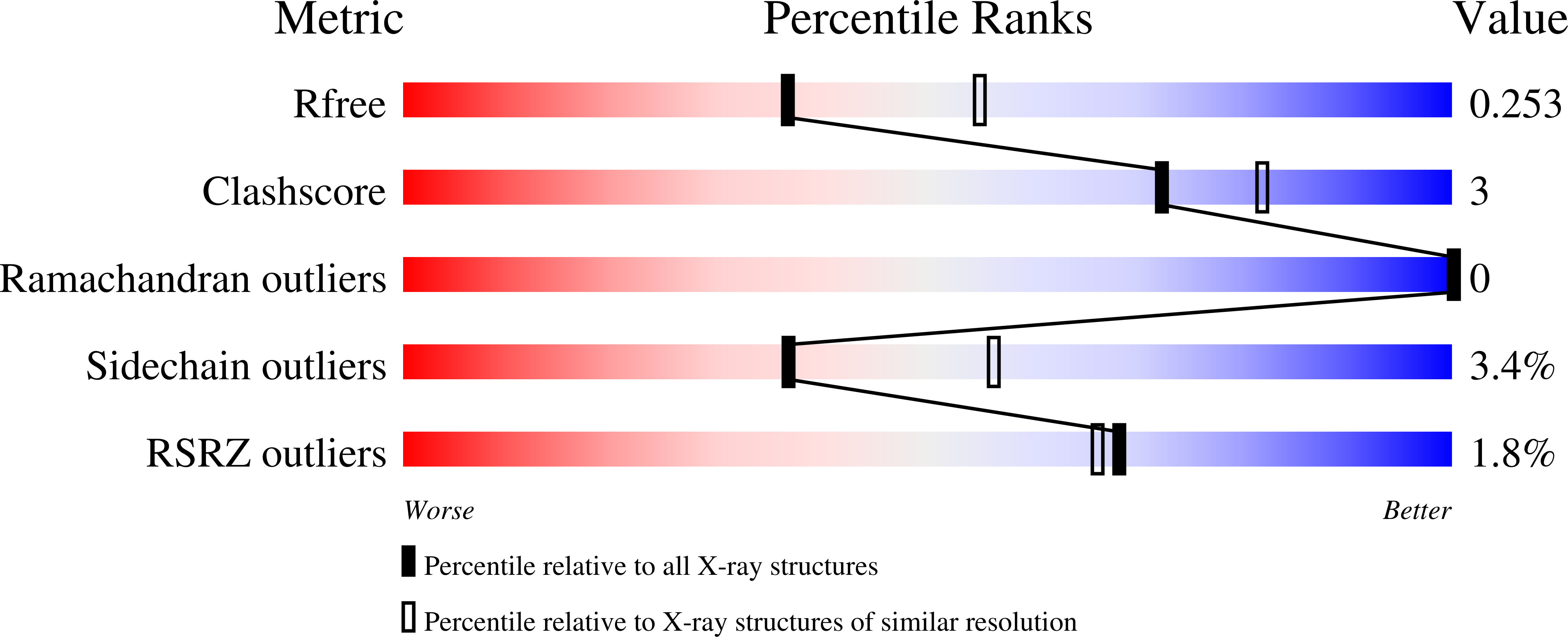 8VEQ validation report