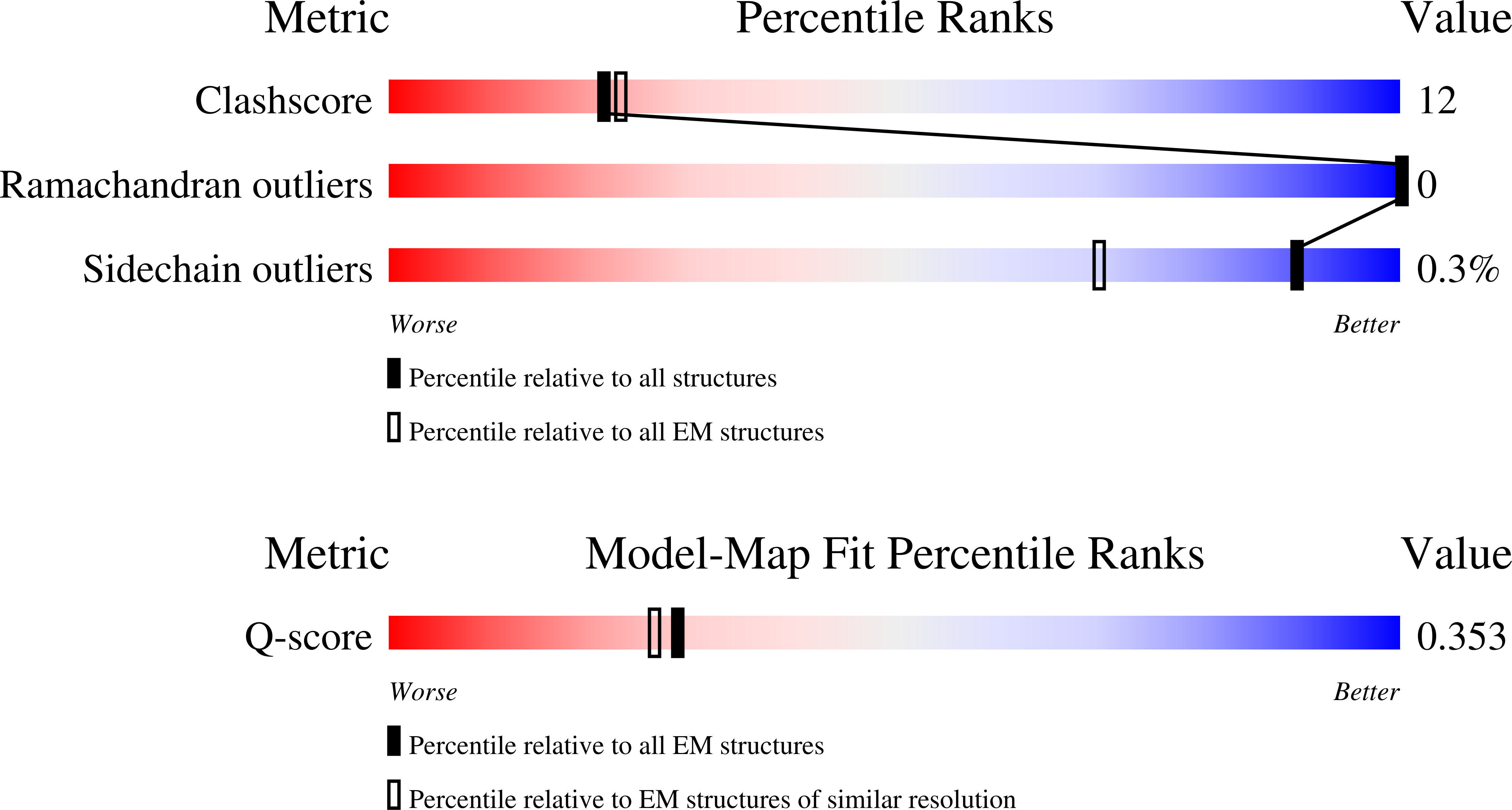 8VF2 validation report