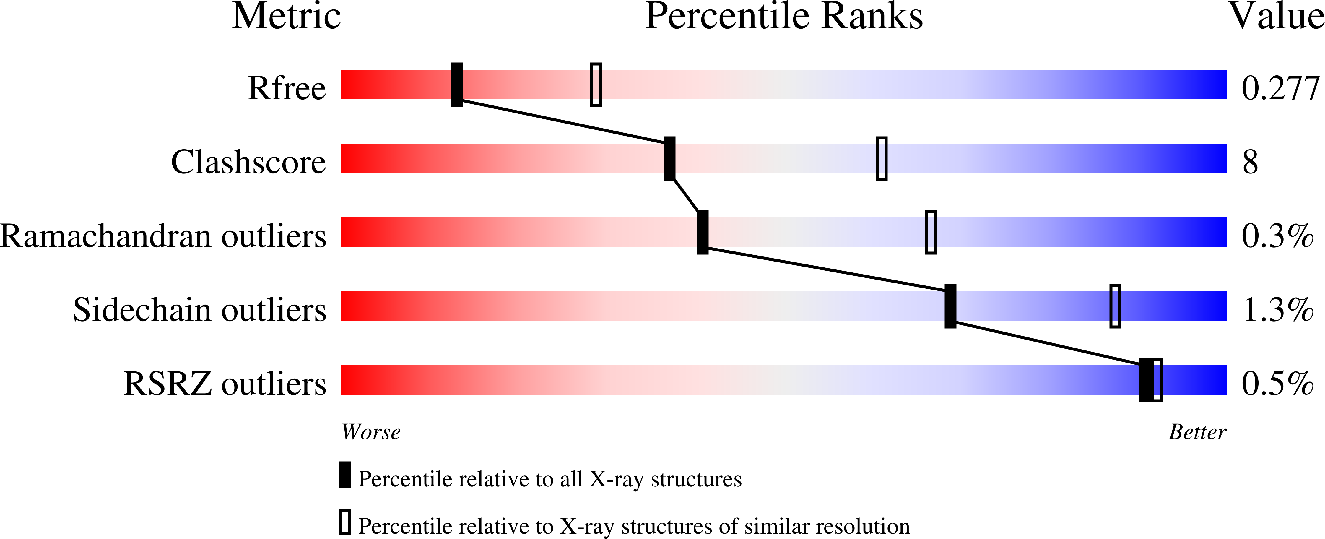 8VFP validation report