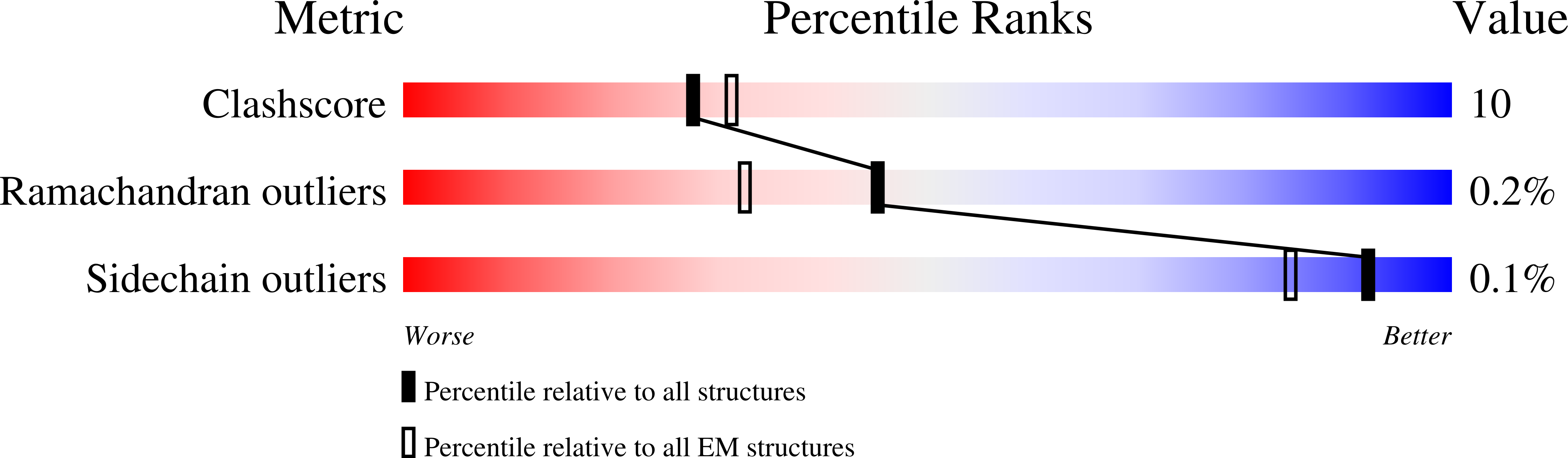 8VG6 validation report