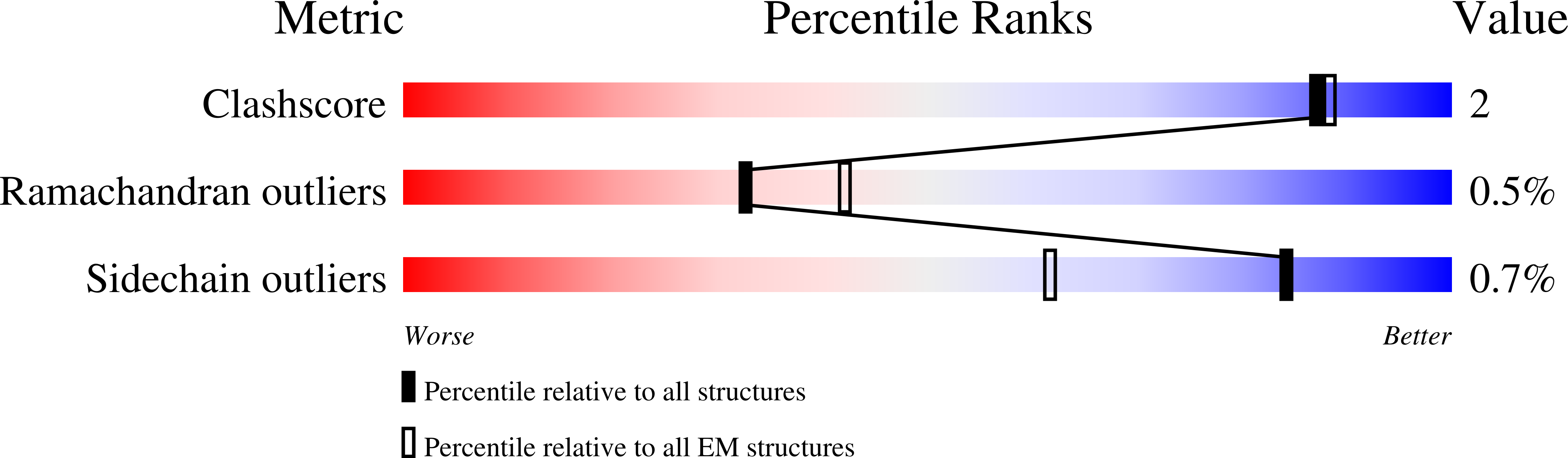 8VGT validation report