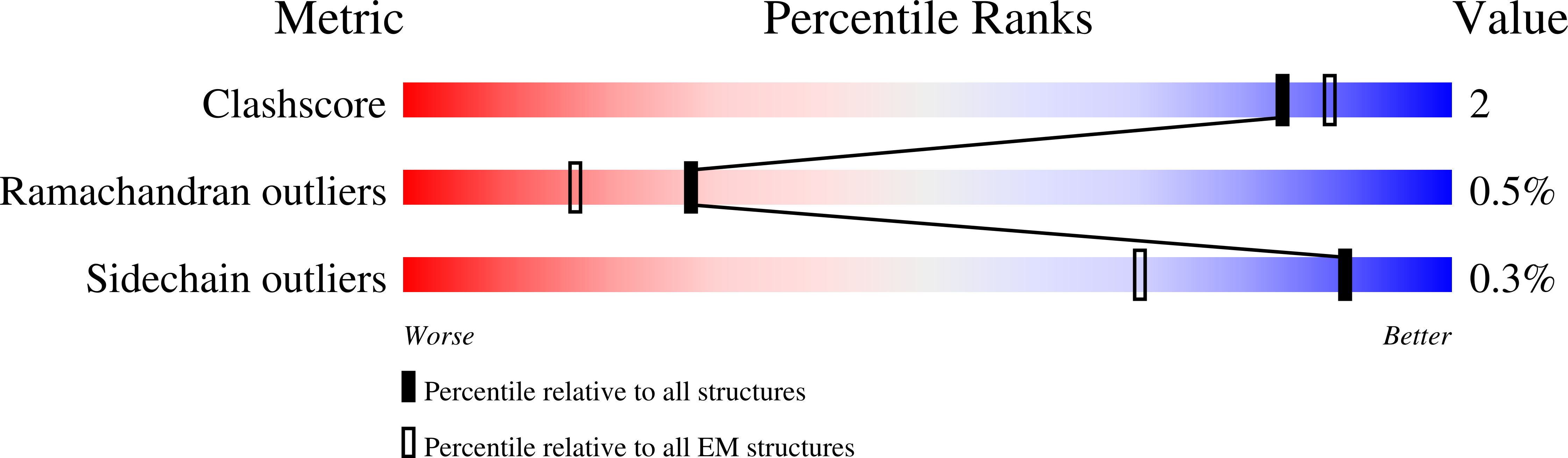 8VGV validation report