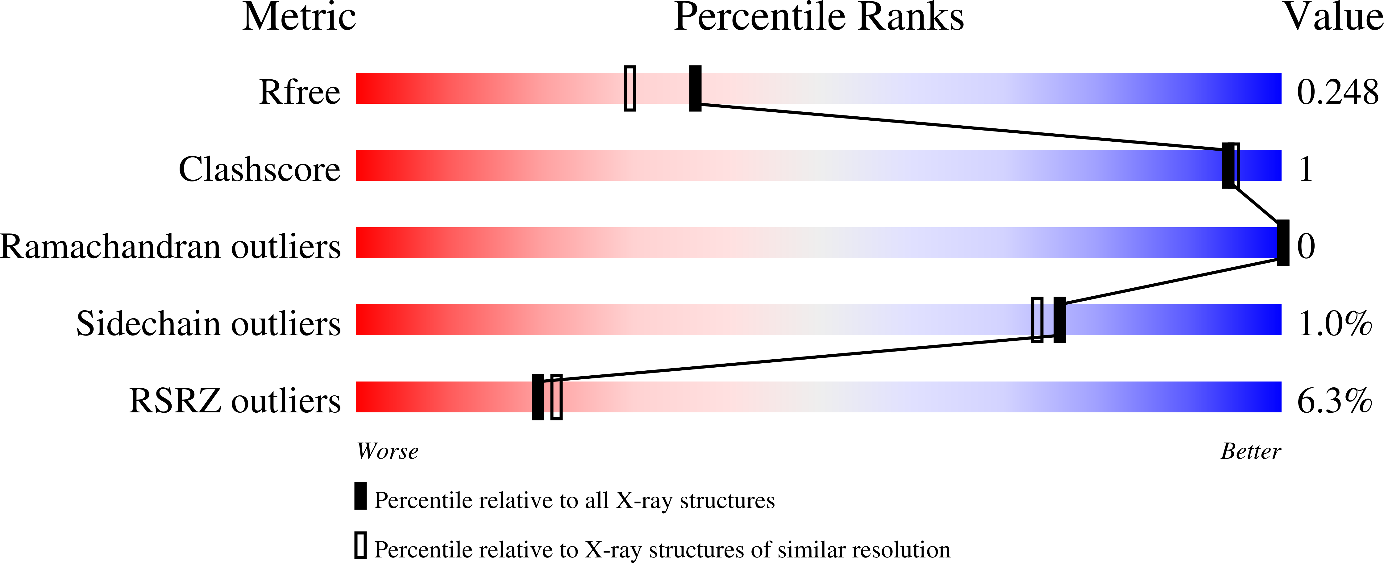 8VH7 validation report