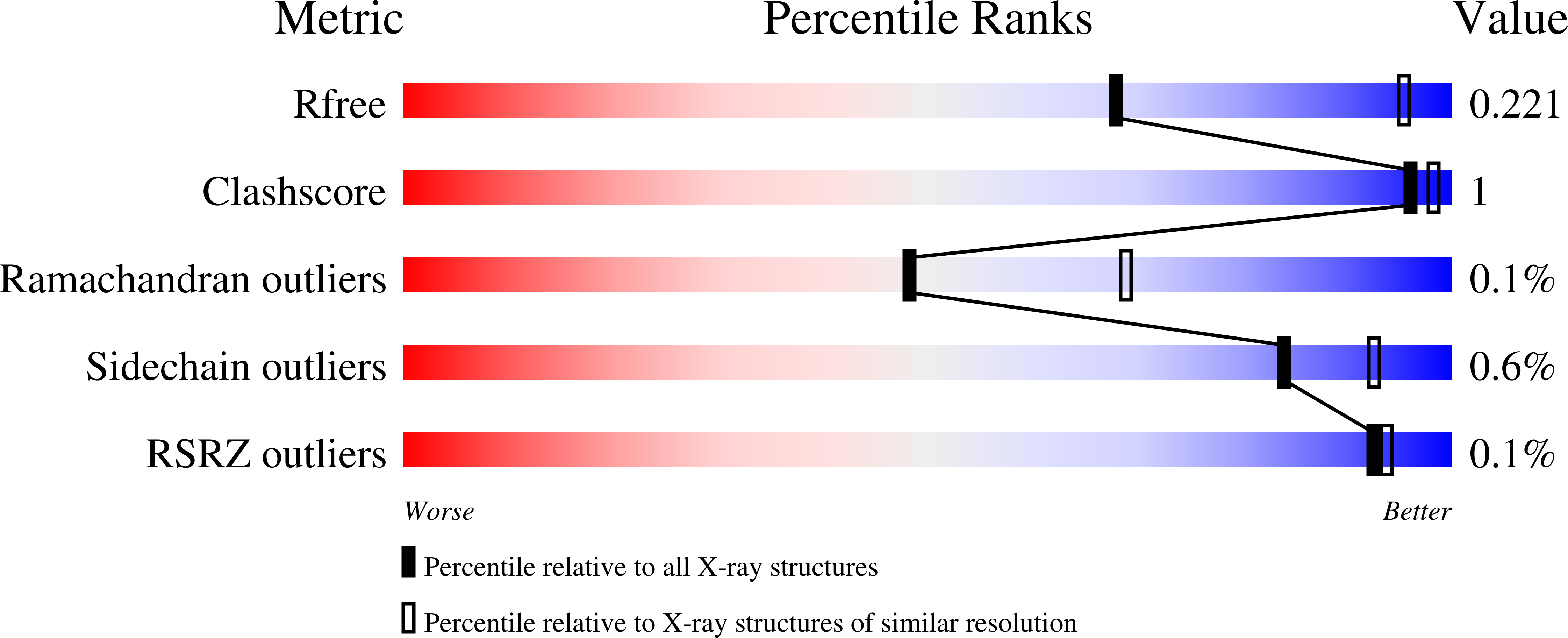 8VH8 validation report