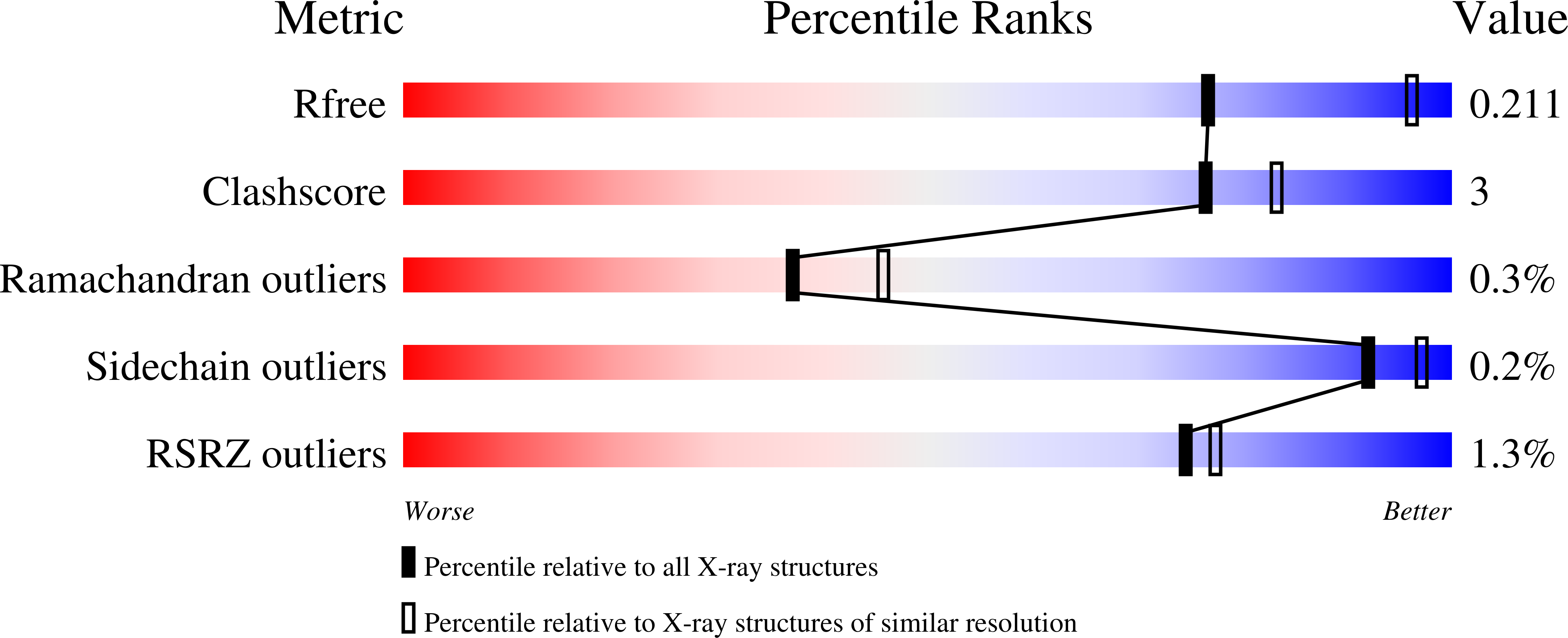 8VHO validation report