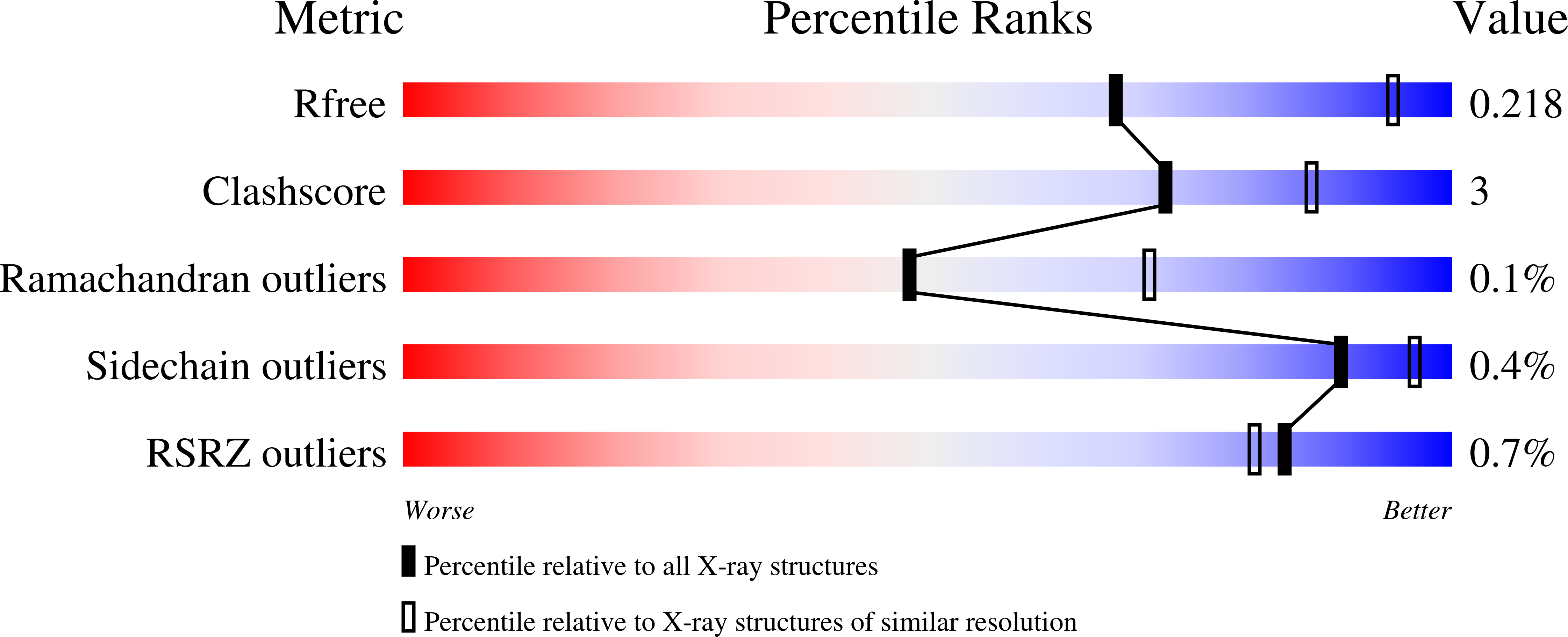 8VHP validation report