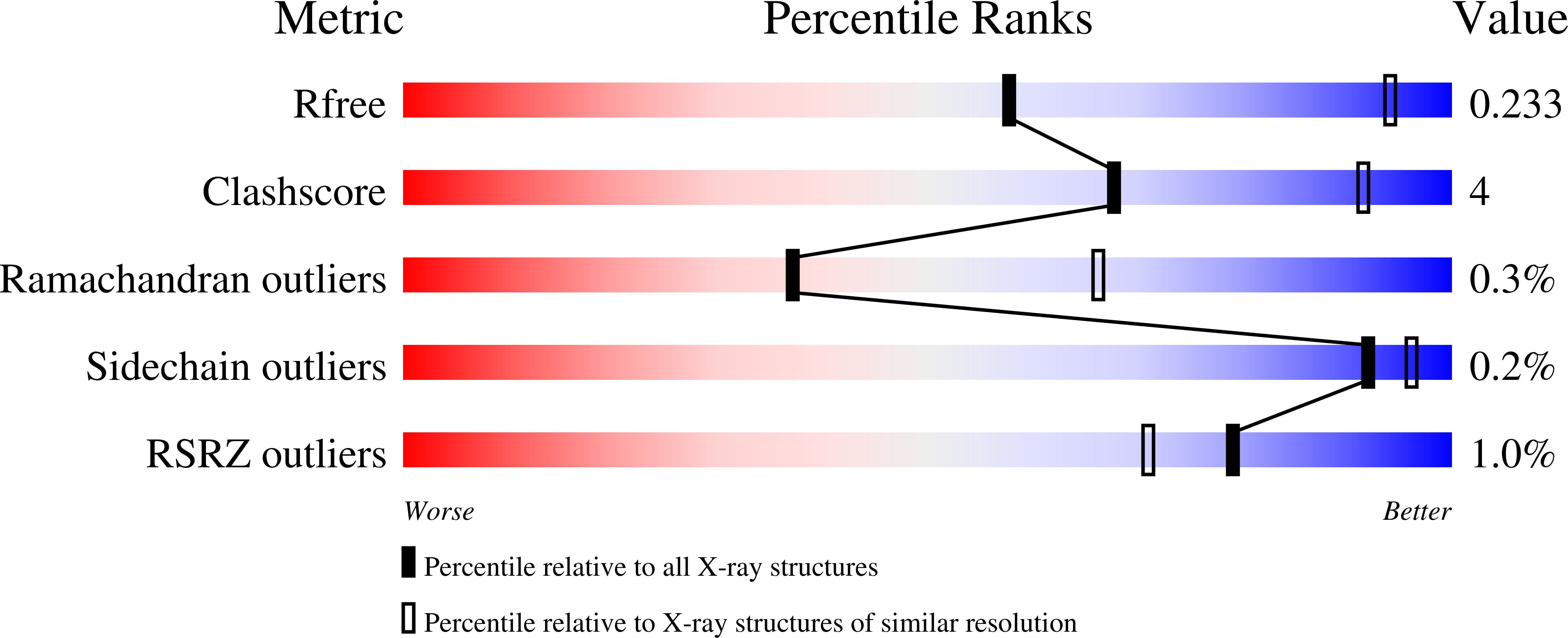 8VHQ validation report