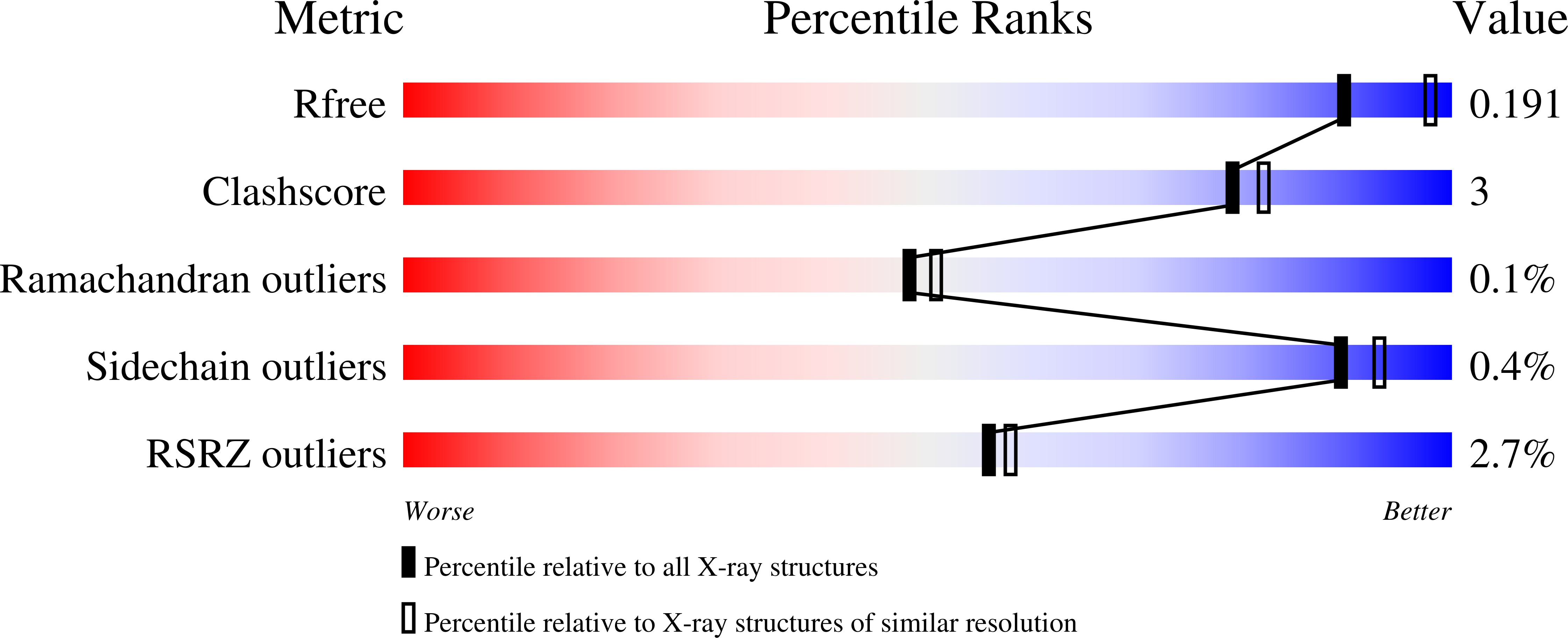 8VHU validation report