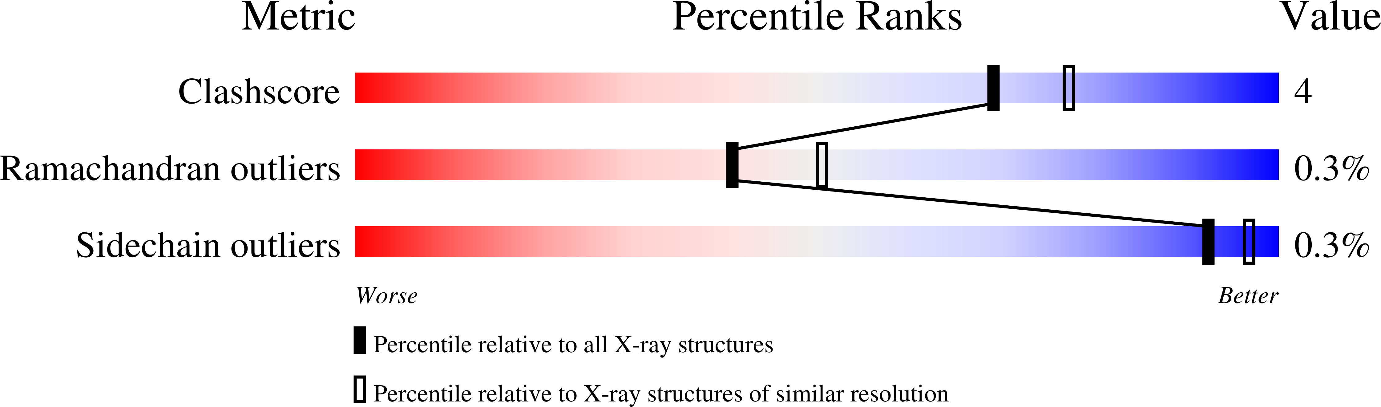 8VHY validation report