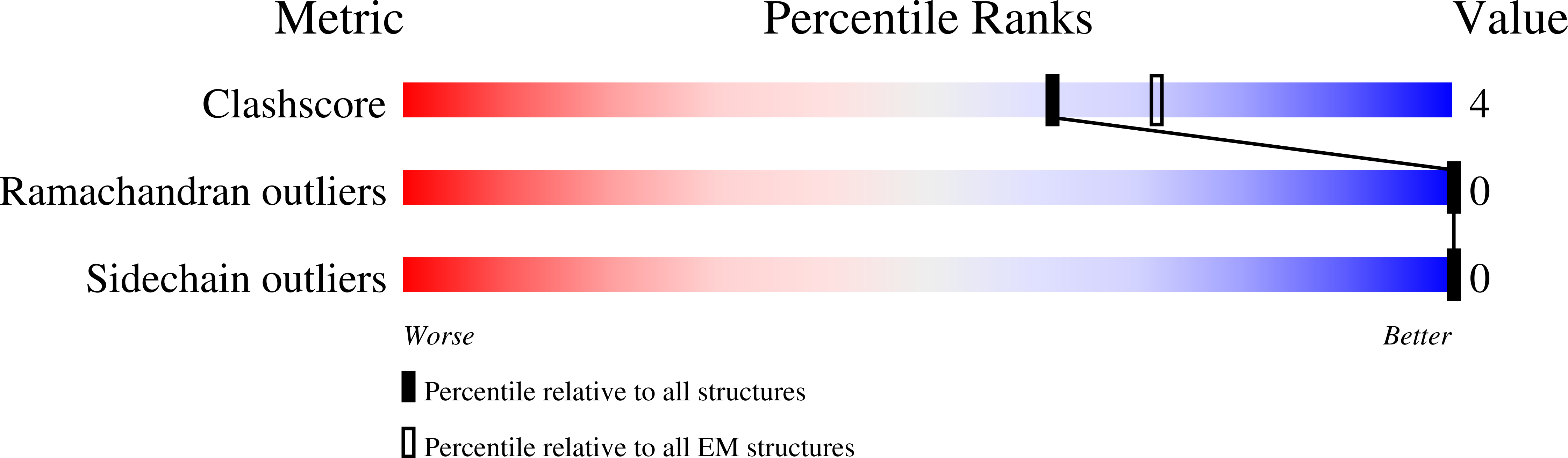 8VI3 validation report