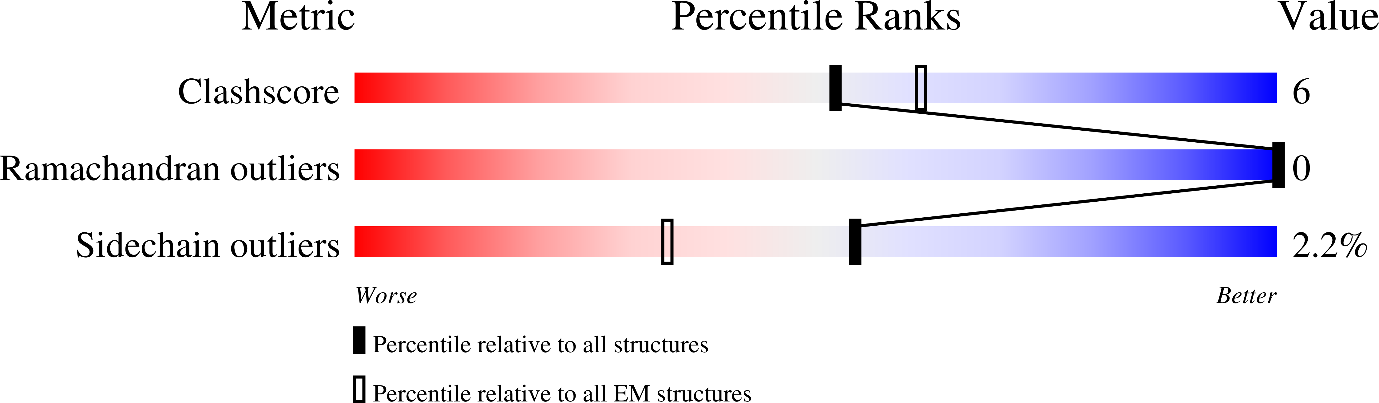 8VIF validation report