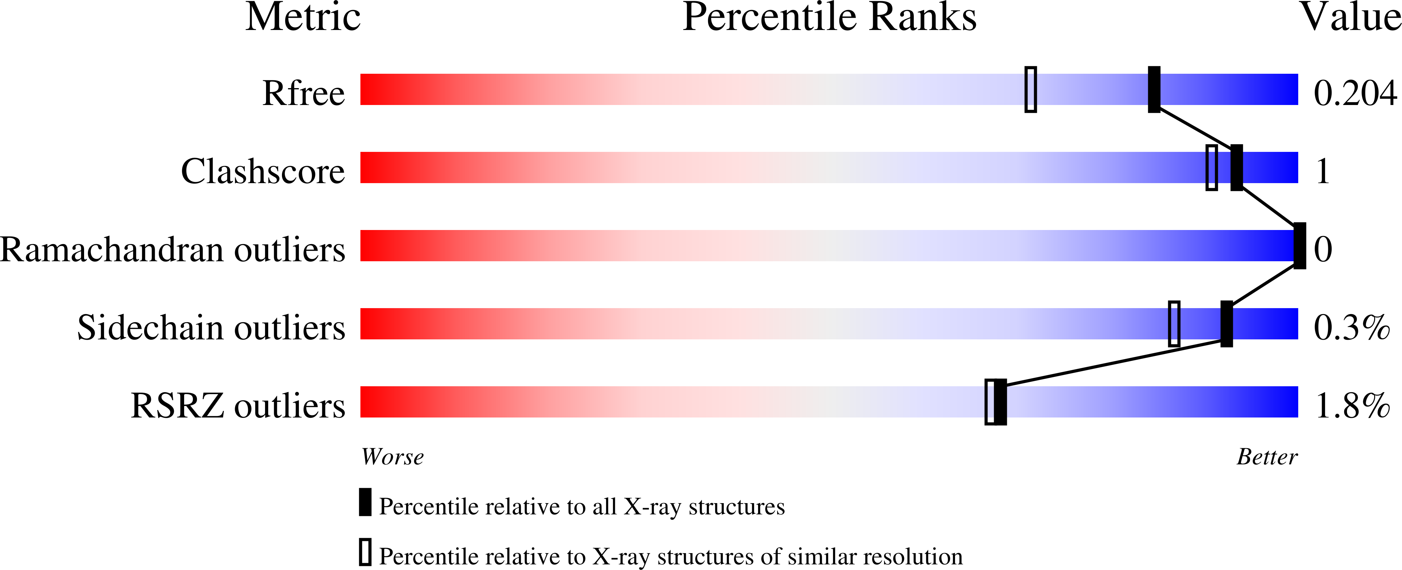 8VIG validation report