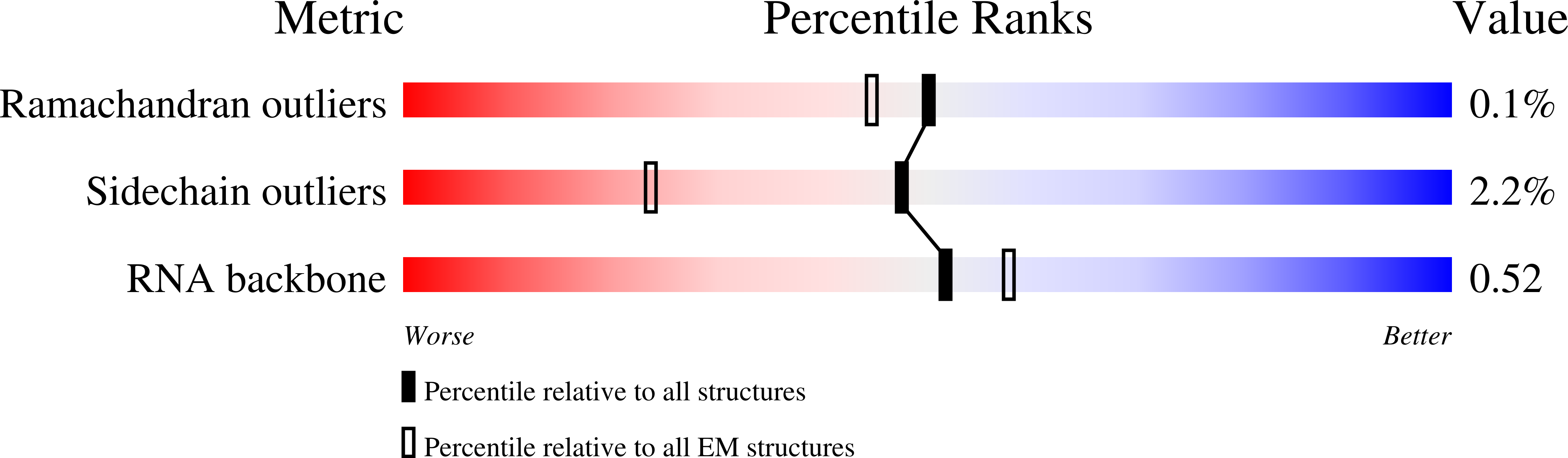 8VIO validation report