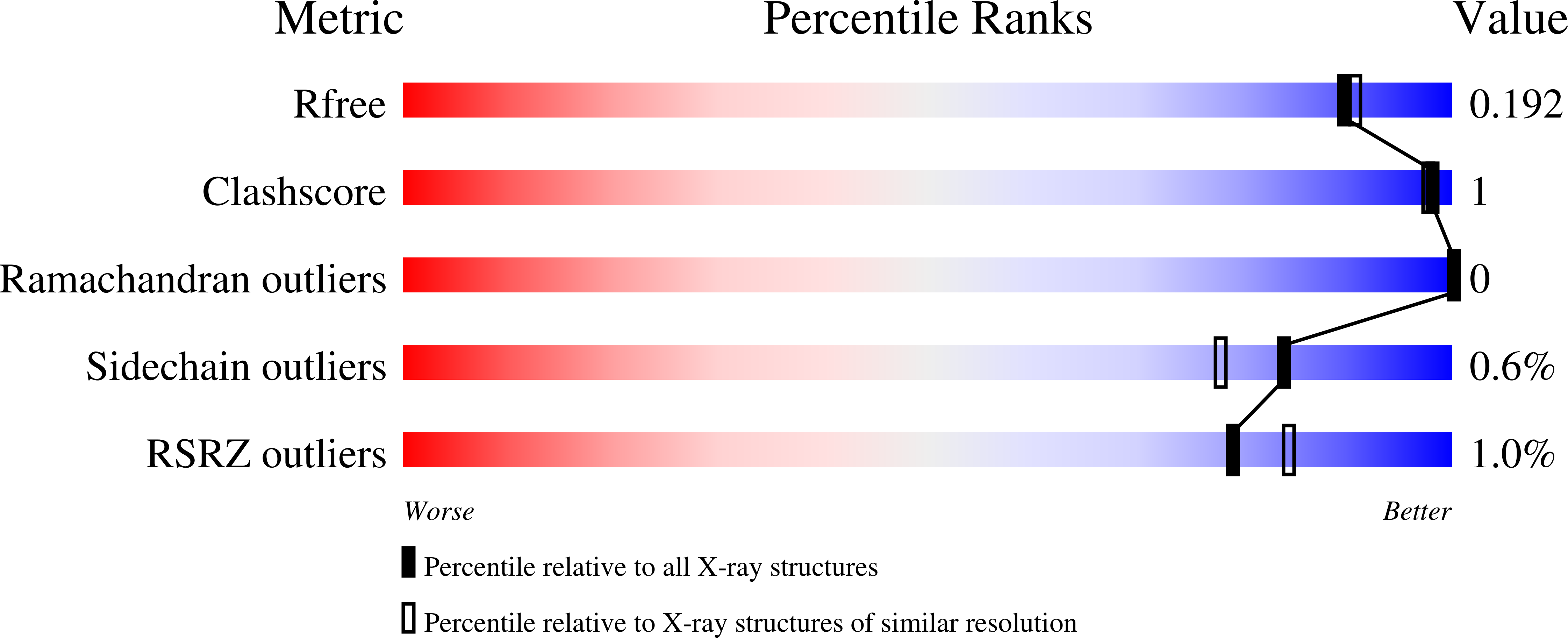 8VIP validation report