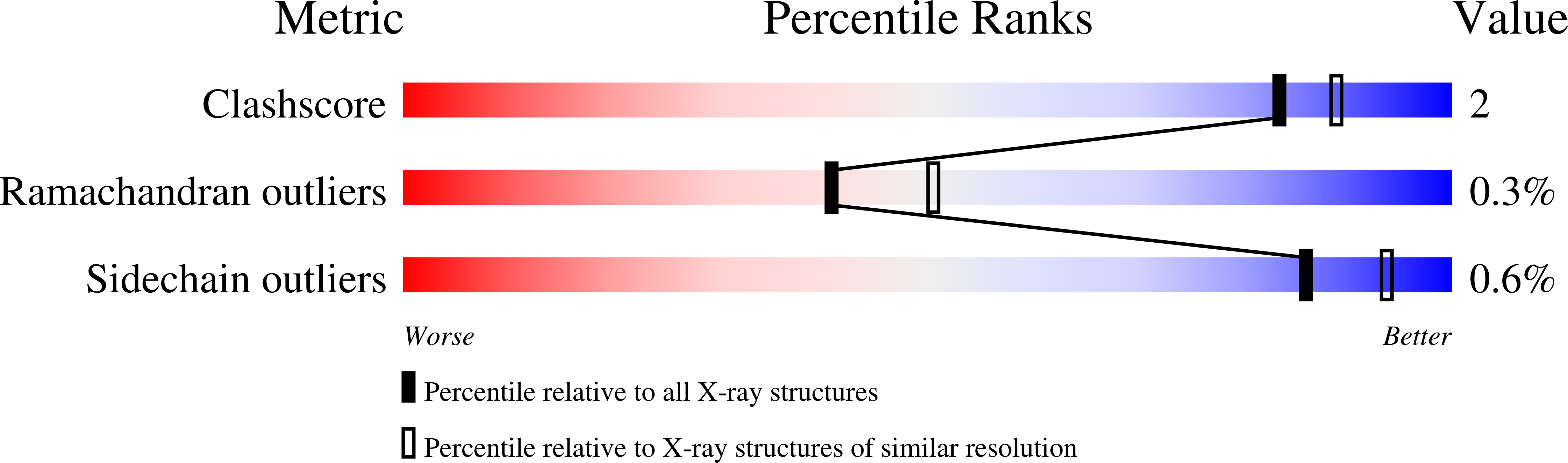 8VJ0 validation report