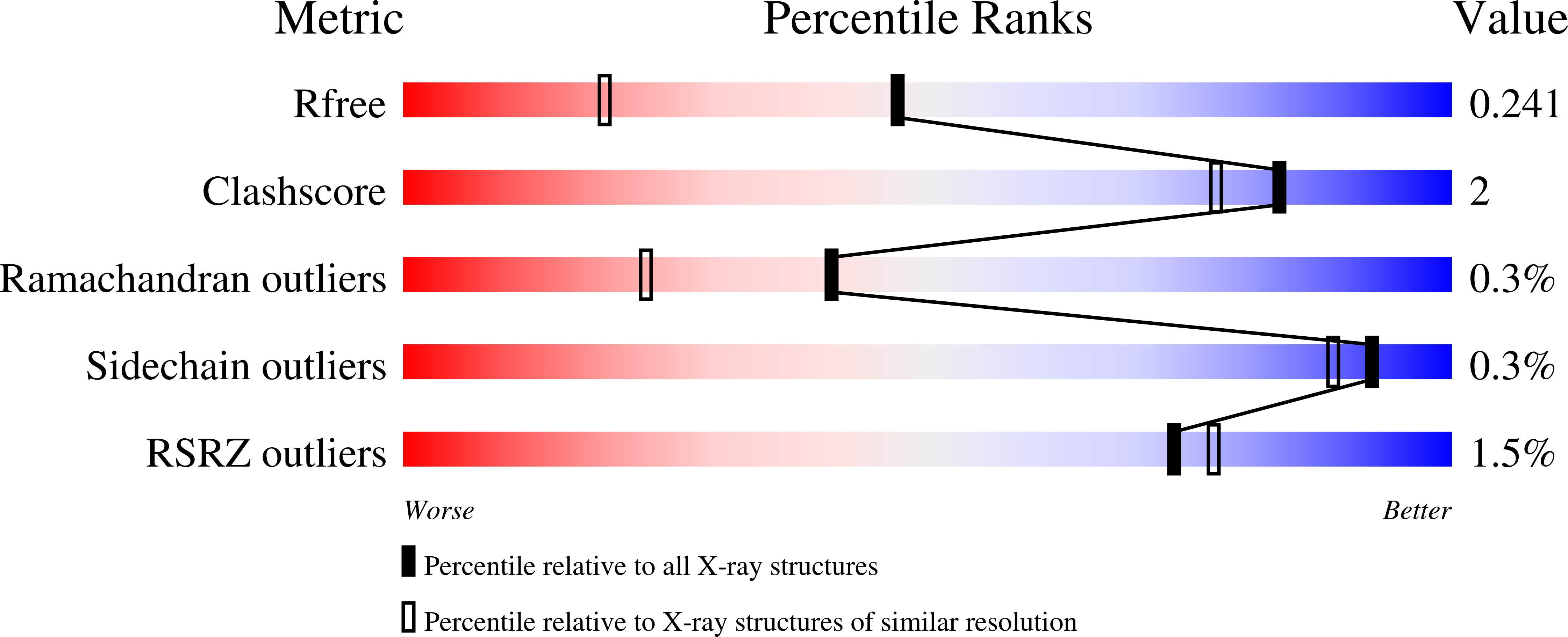 8VJ4 validation report