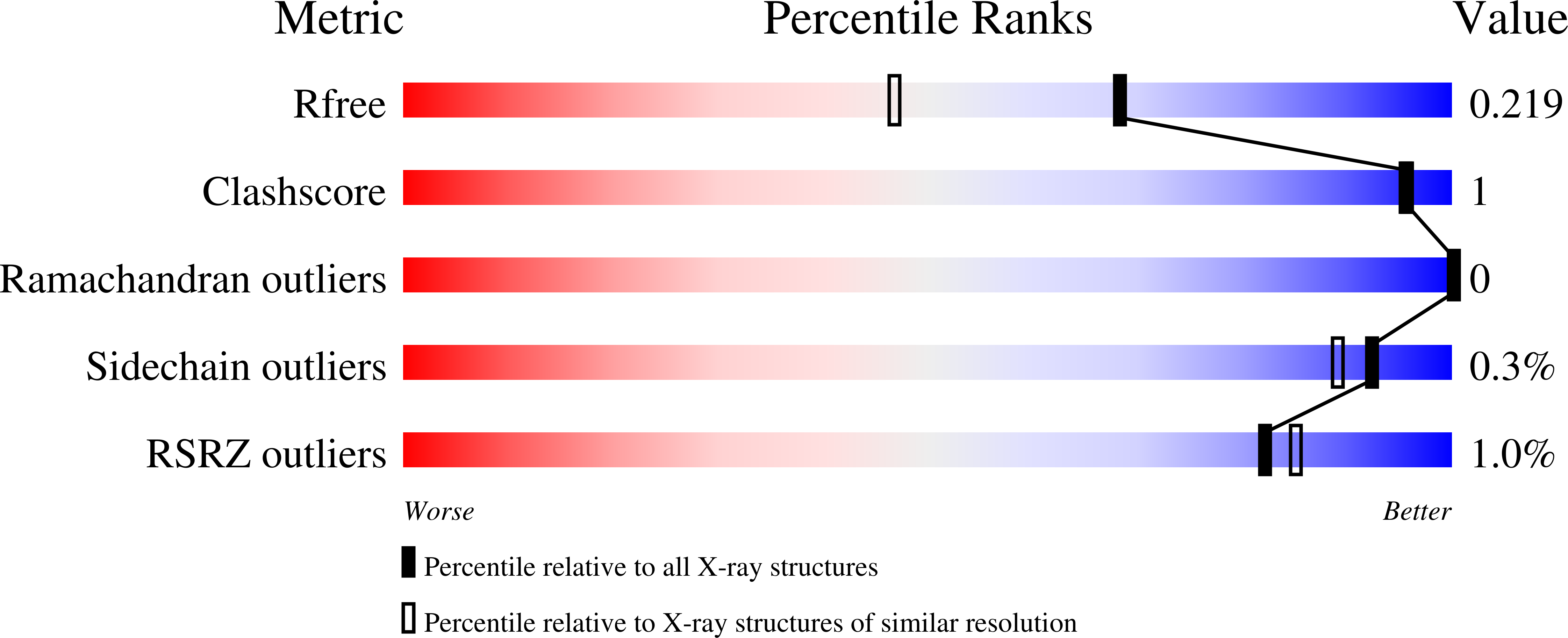 8VJ8 validation report