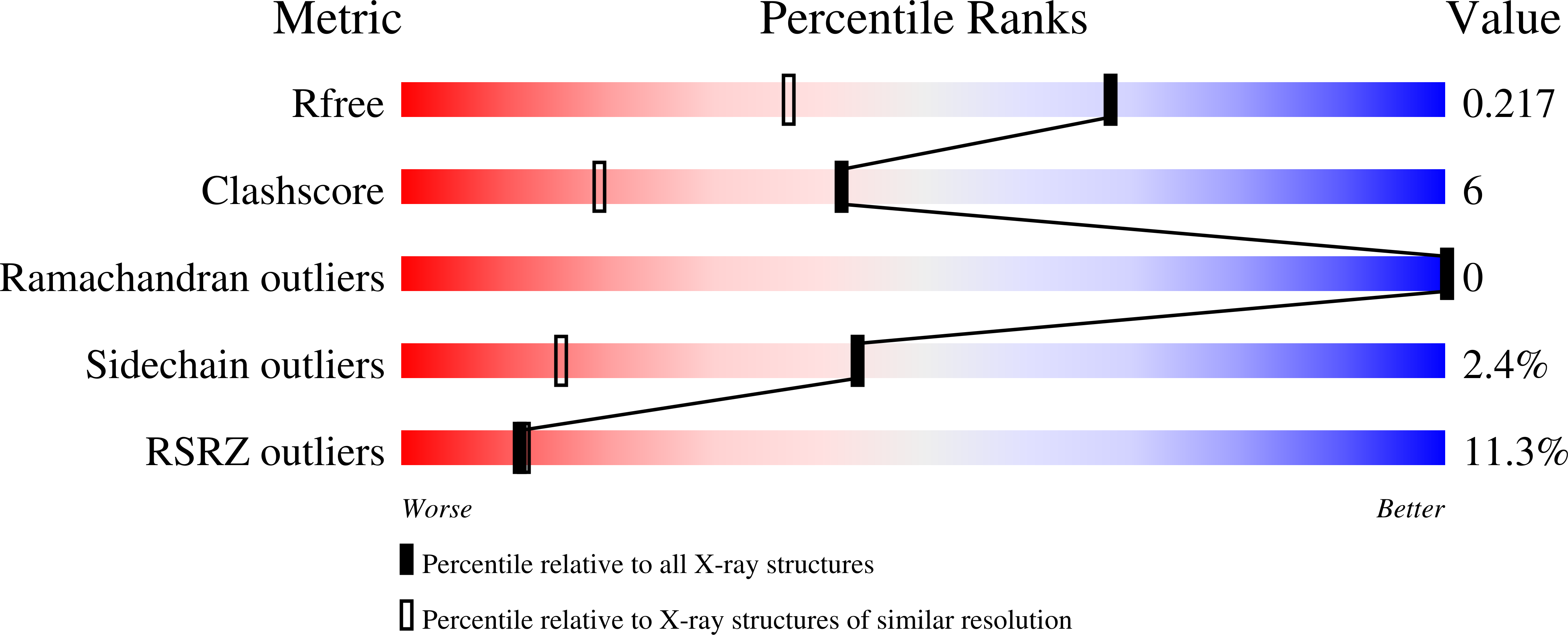 8VJD validation report
