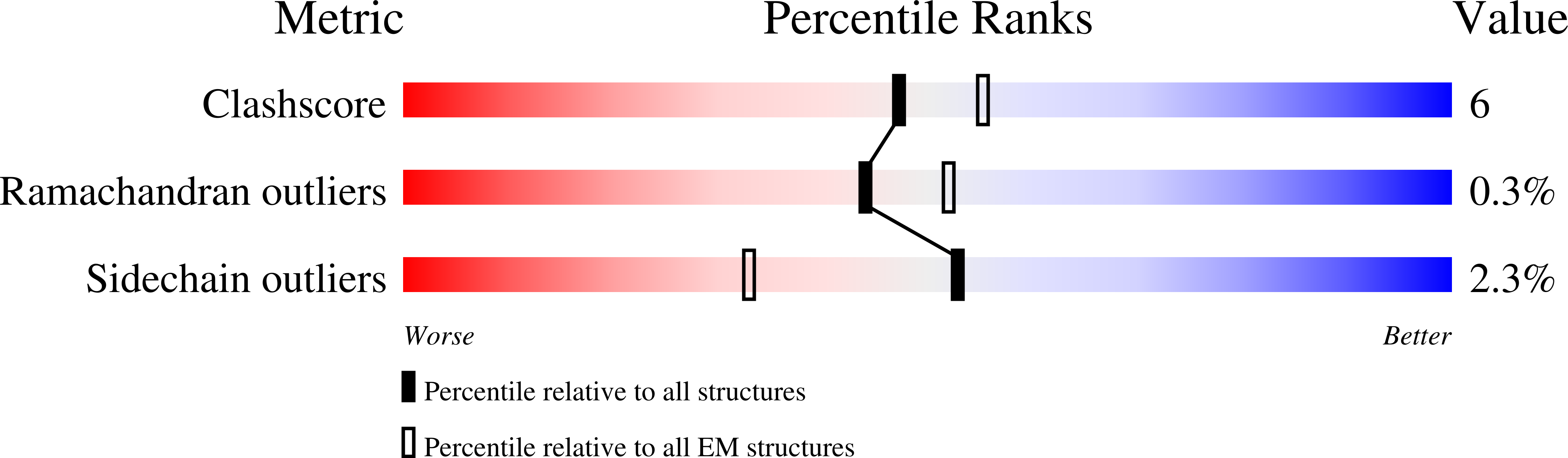 8VJS validation report