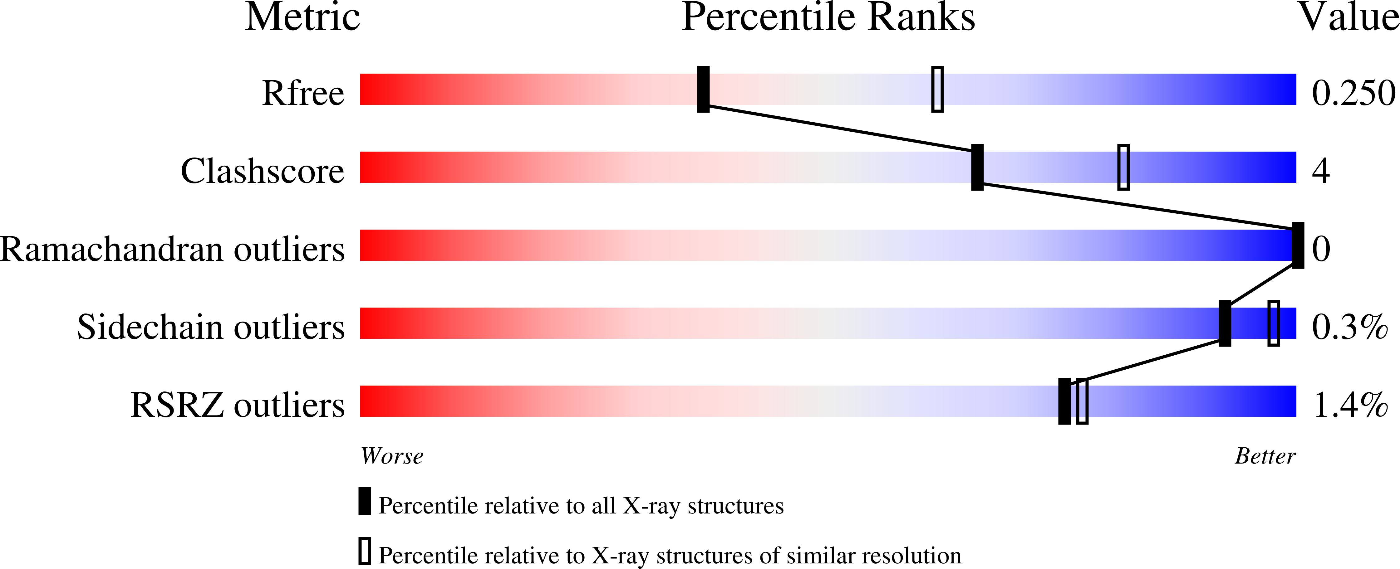 8VK2 validation report