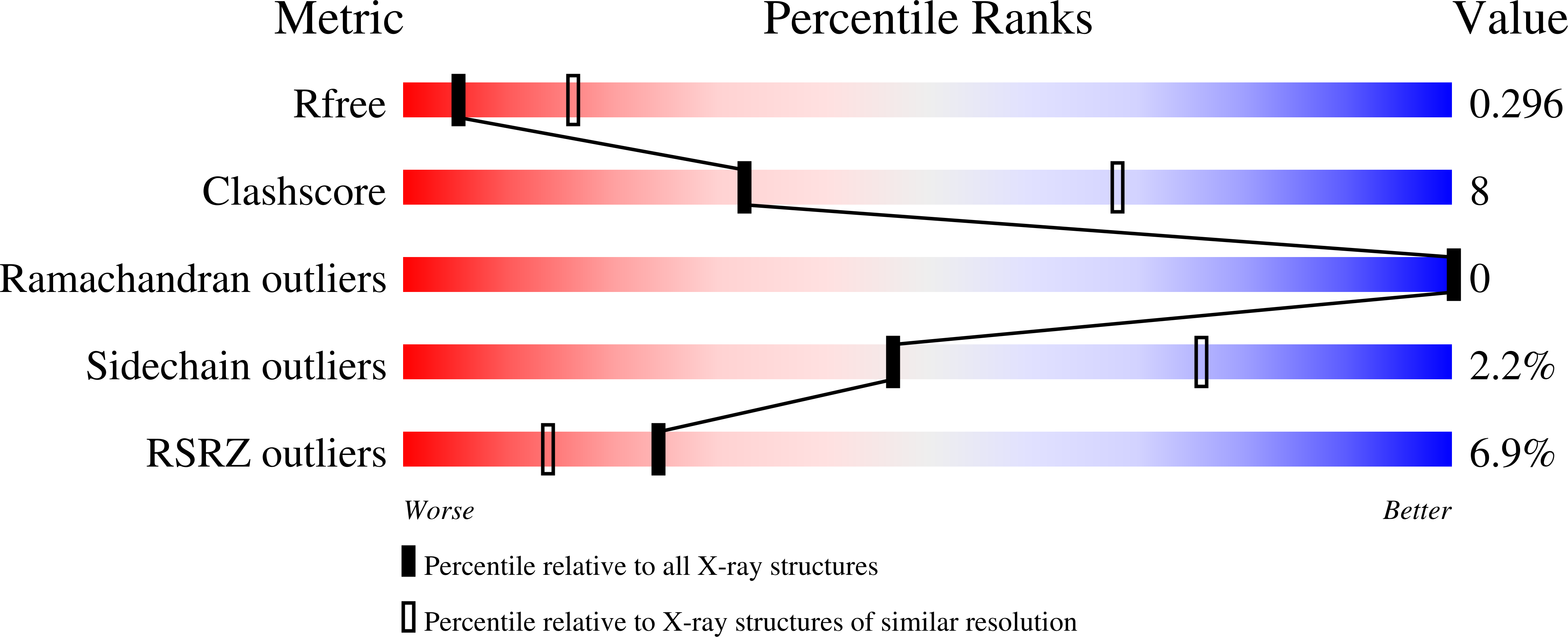 8VK8 validation report