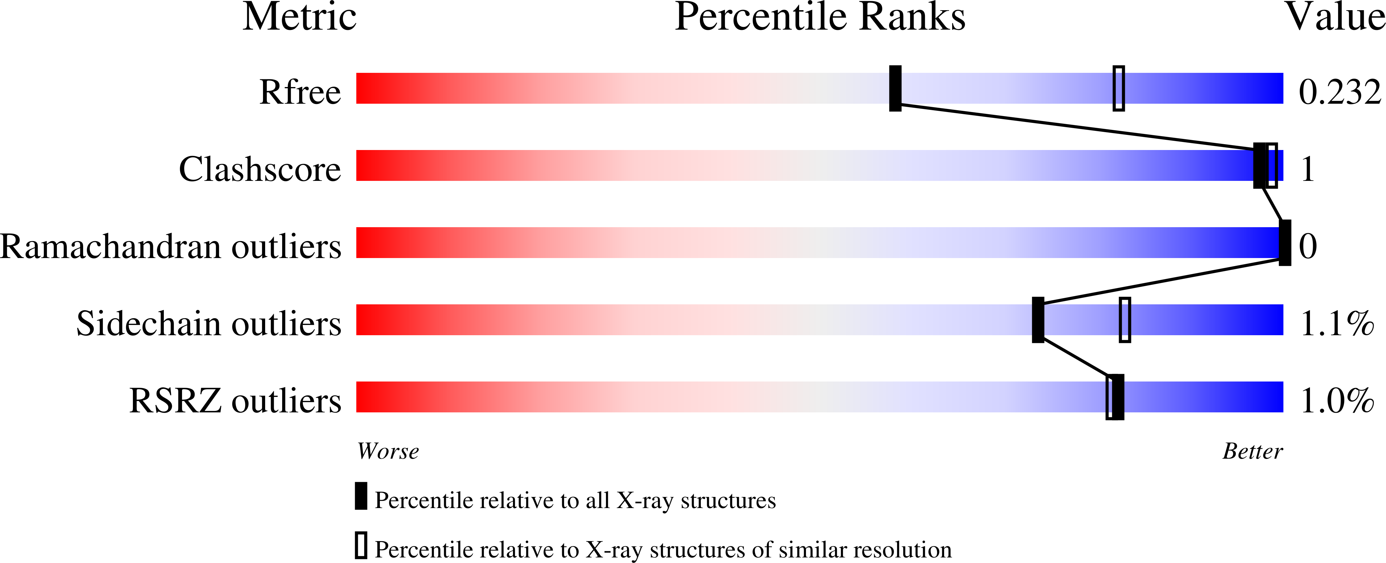 8VKB validation report