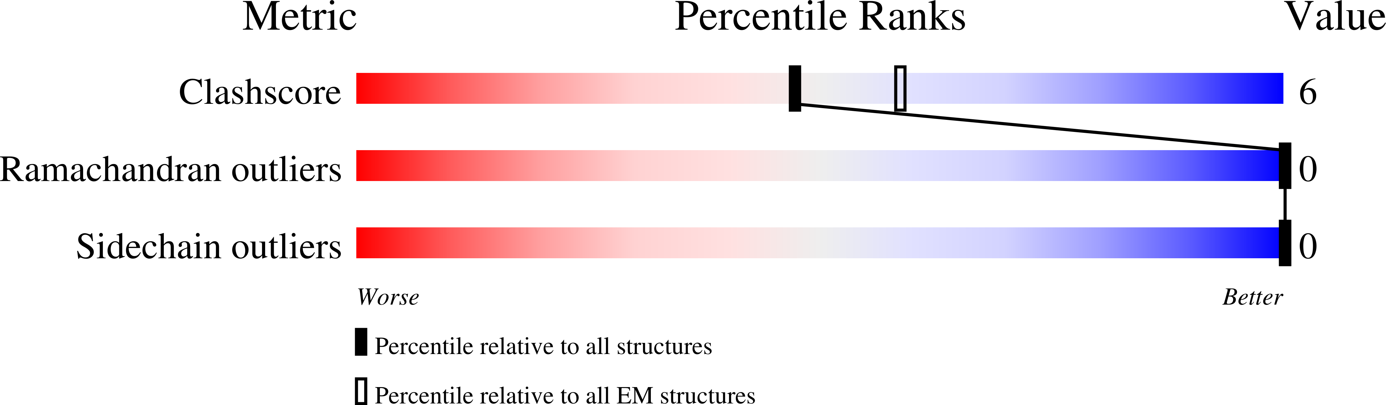 8VKE validation report