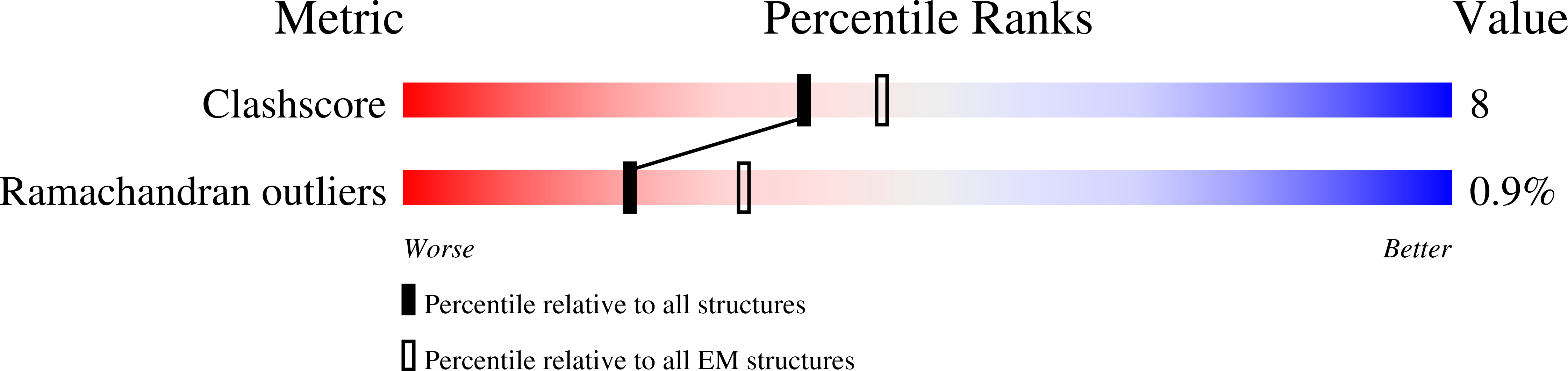 8VKQ validation report