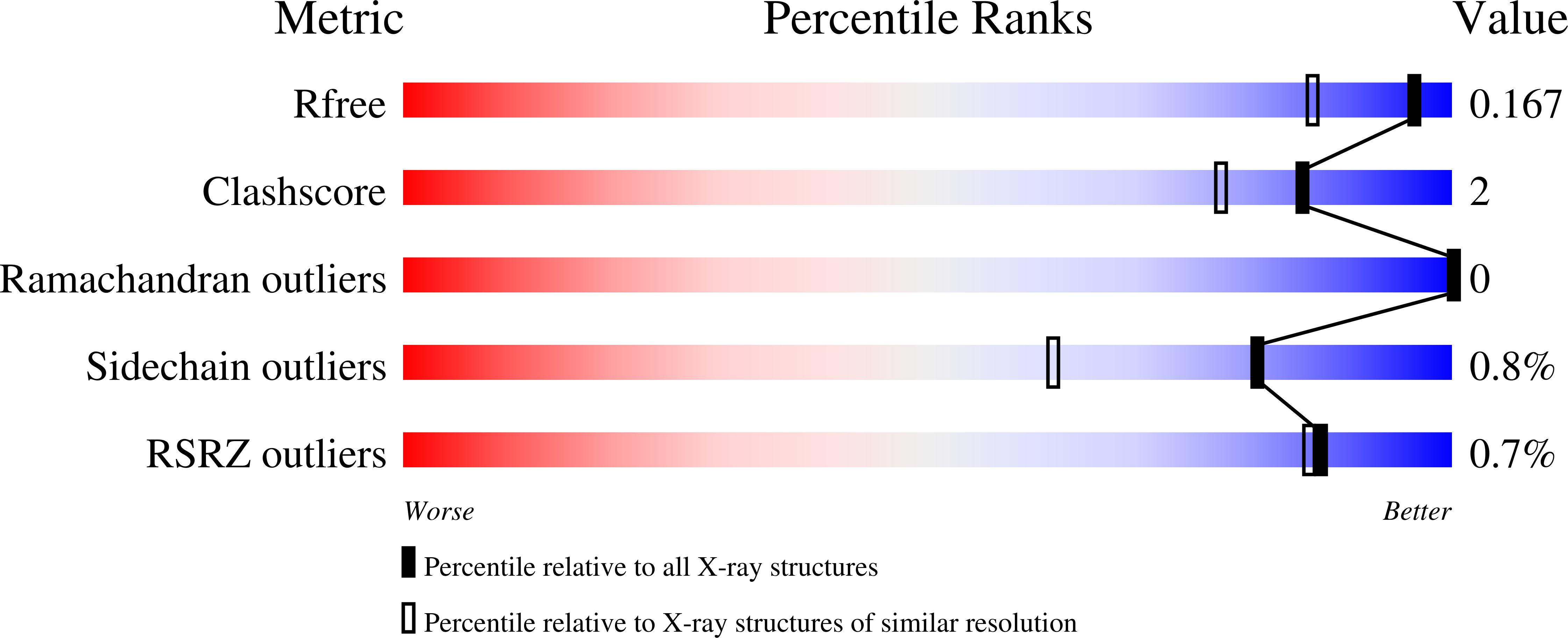 8VLJ validation report