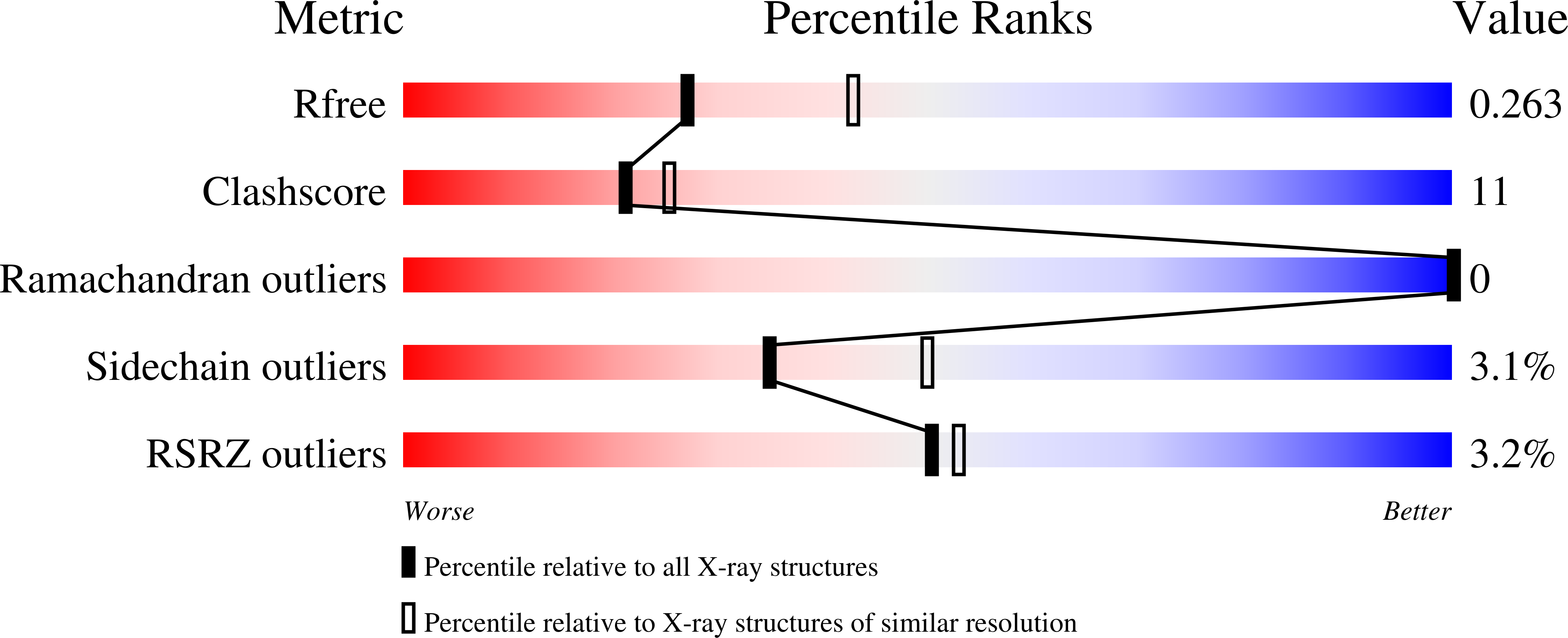 8VMH validation report