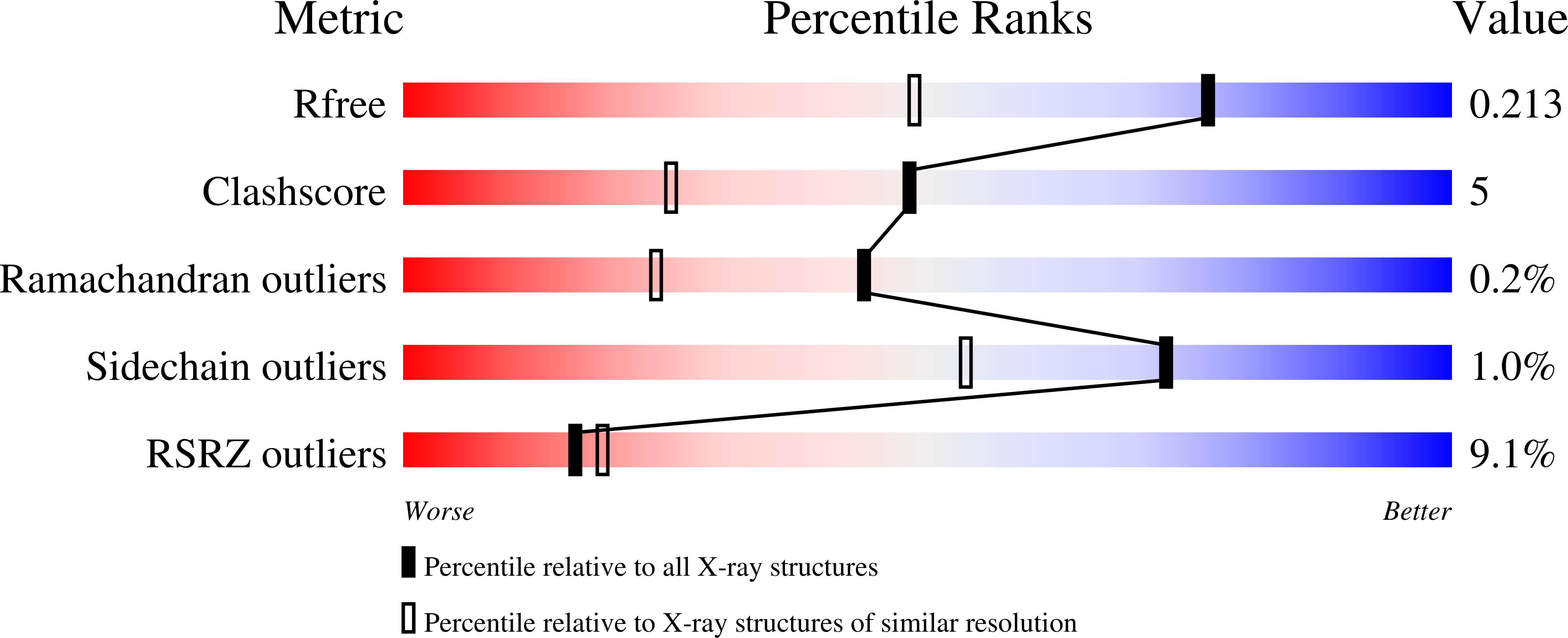 8VMK validation report