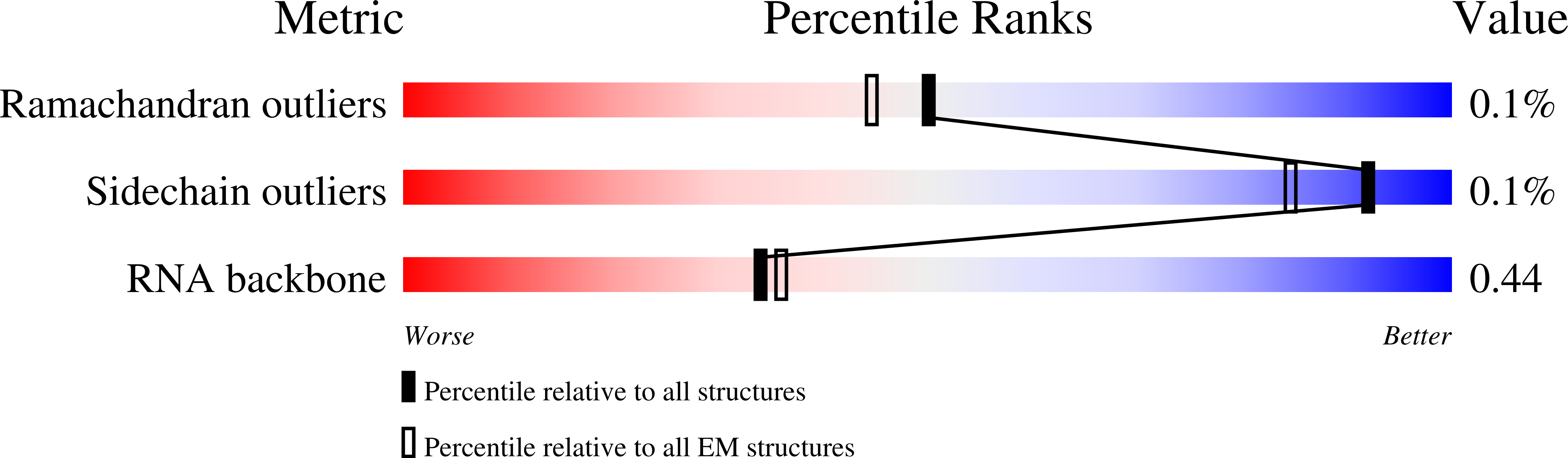 8VPK validation report