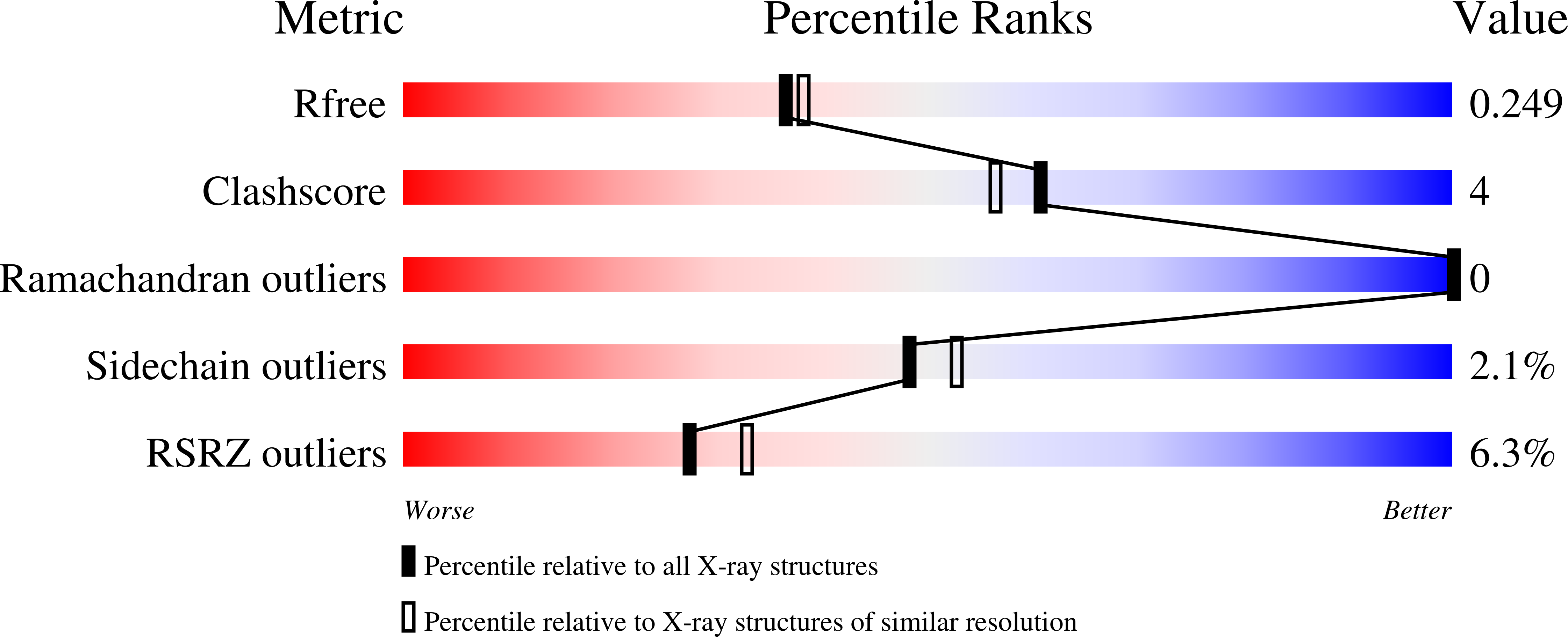 8VPM validation report